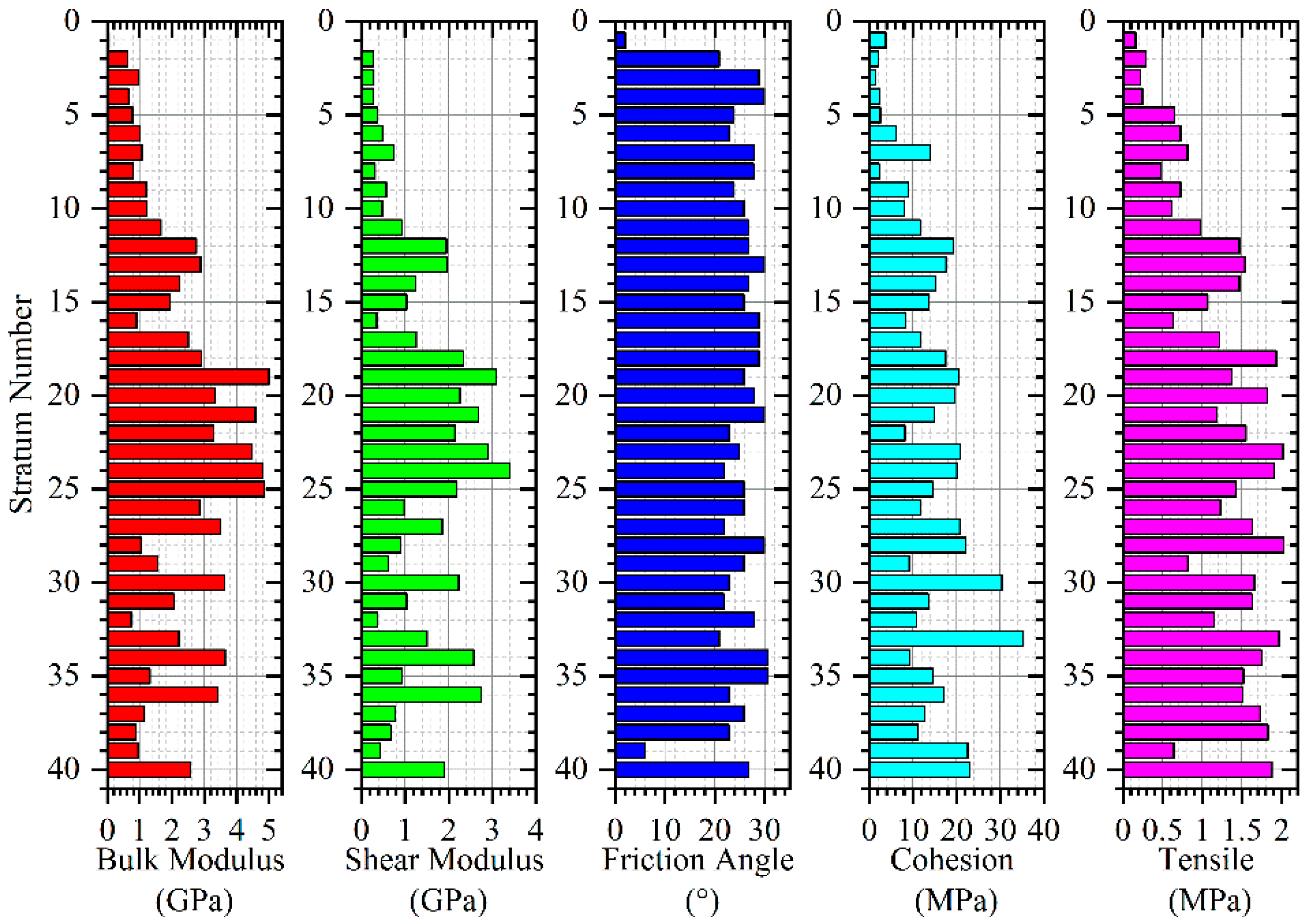 Sustainability 13 13313 g006