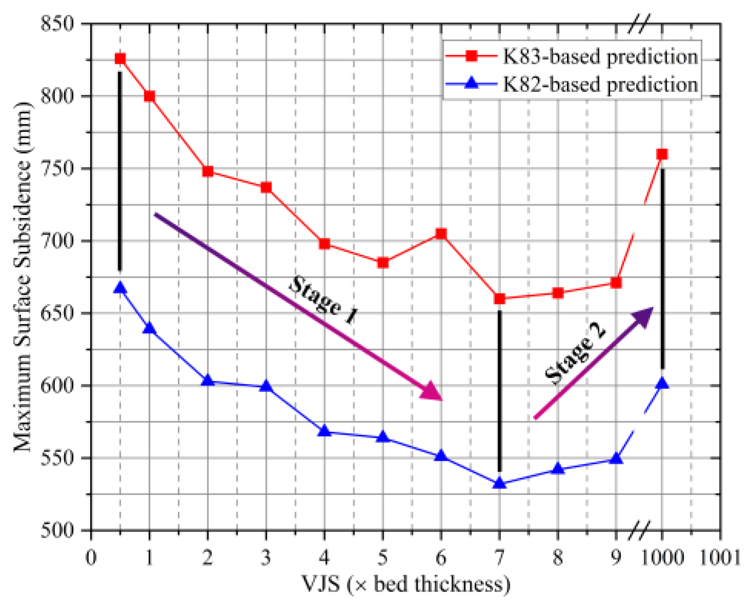 Sustainability 13 13313 g008