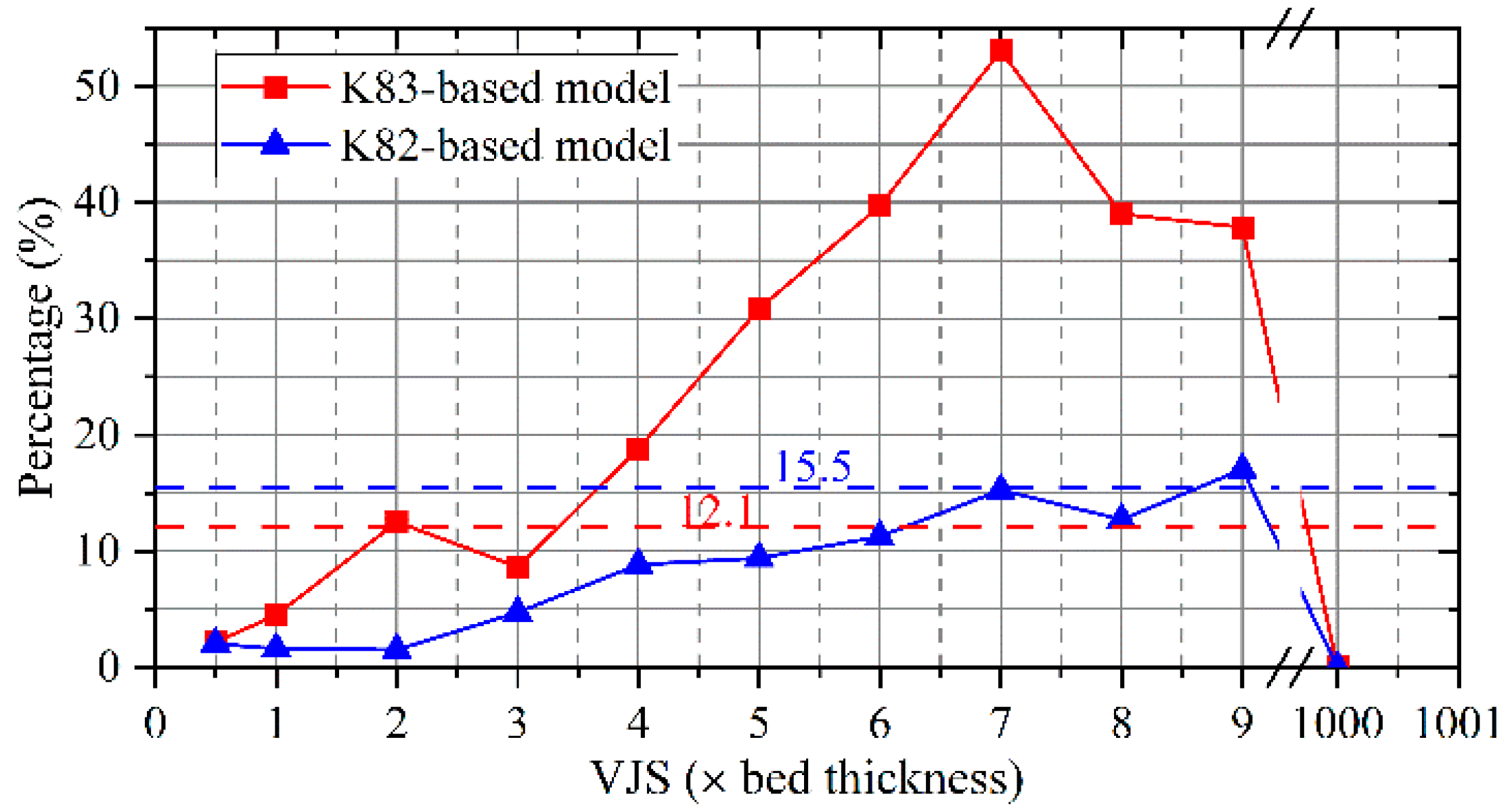 Sustainability 13 13313 g013