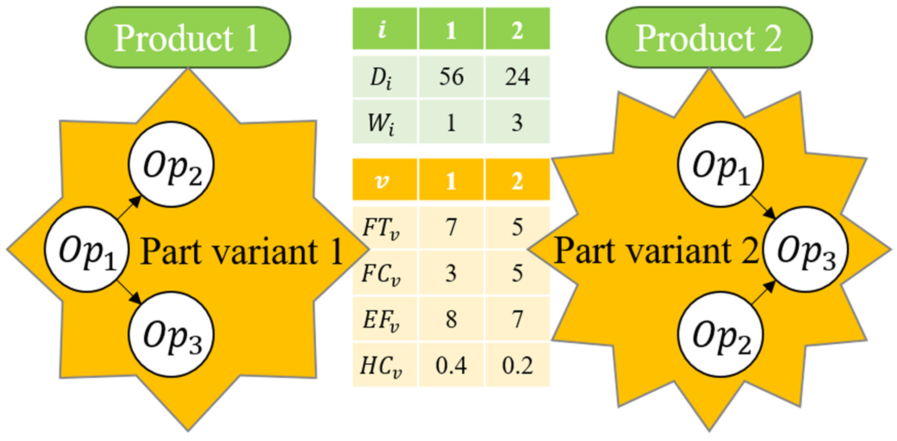 Sustainability 13 13323 g001