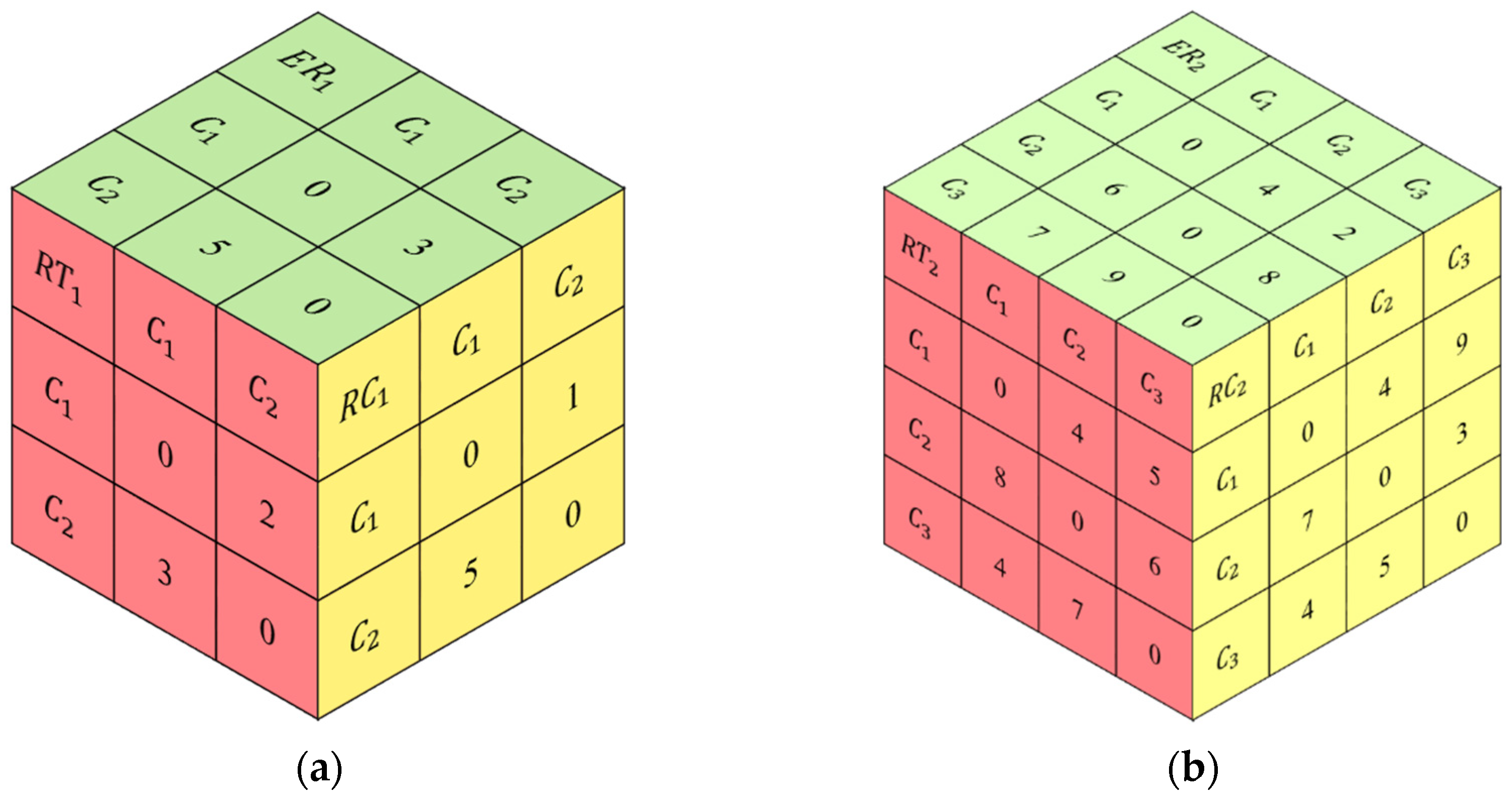 Sustainability 13 13323 g003