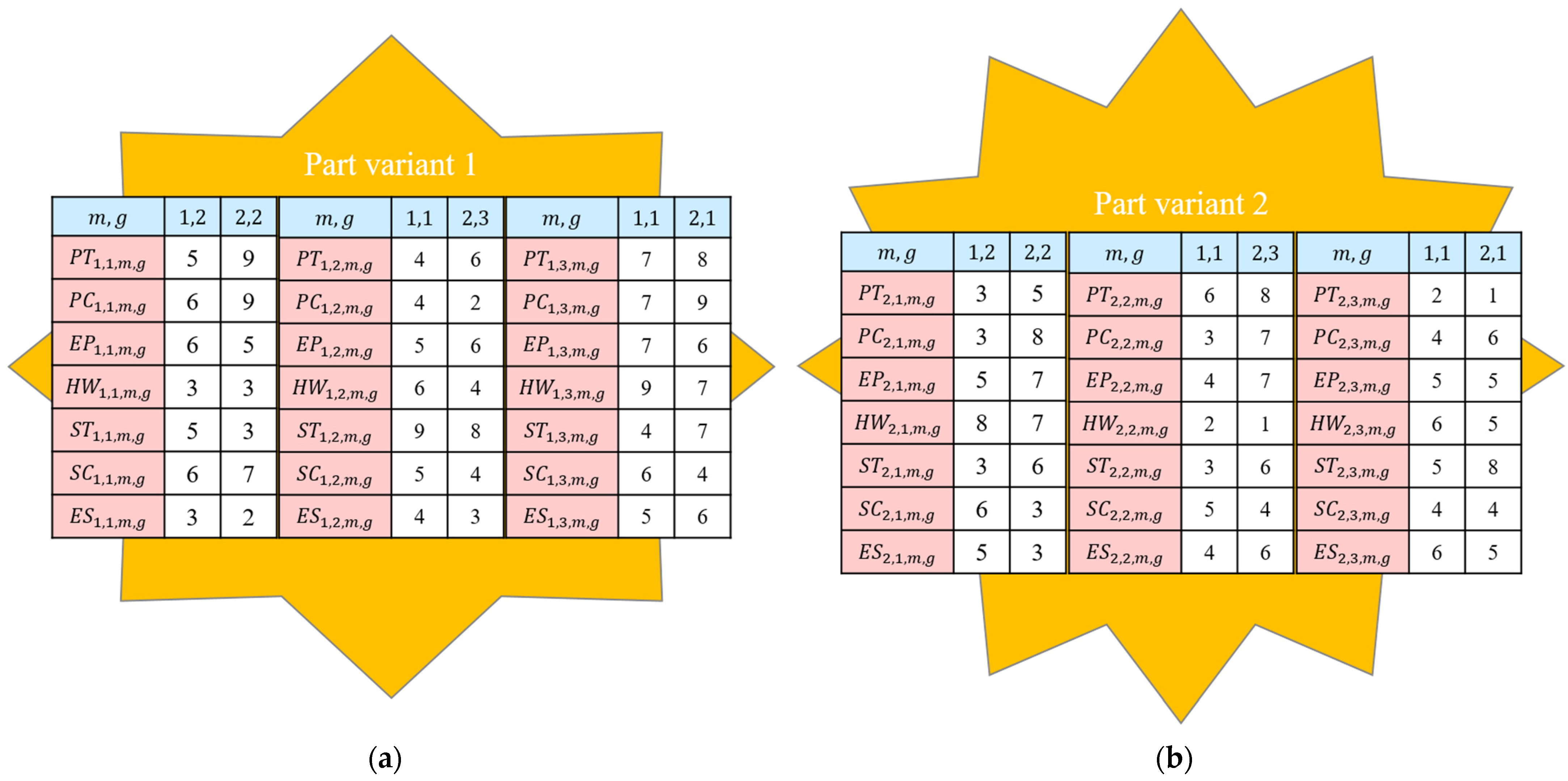 Sustainability 13 13323 g004