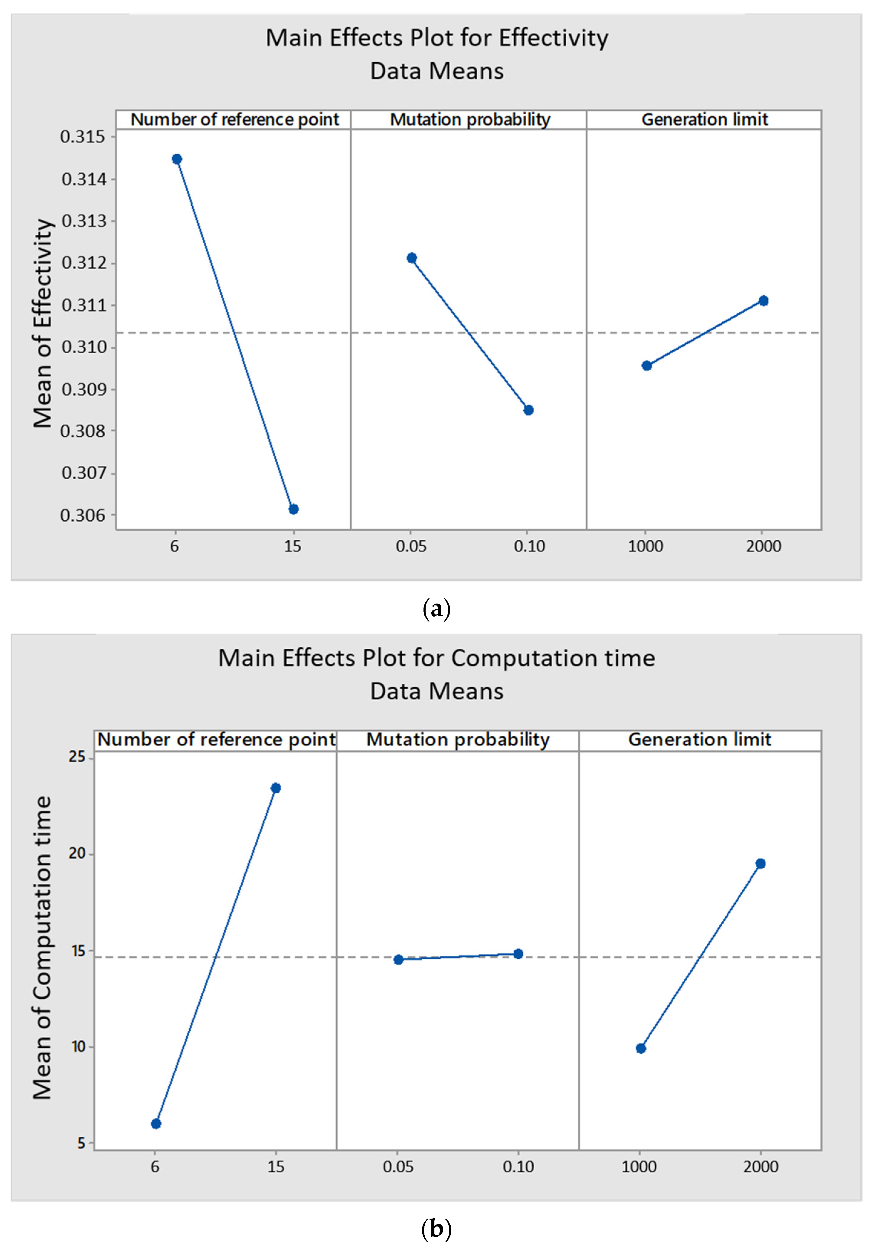 Sustainability 13 13323 g009