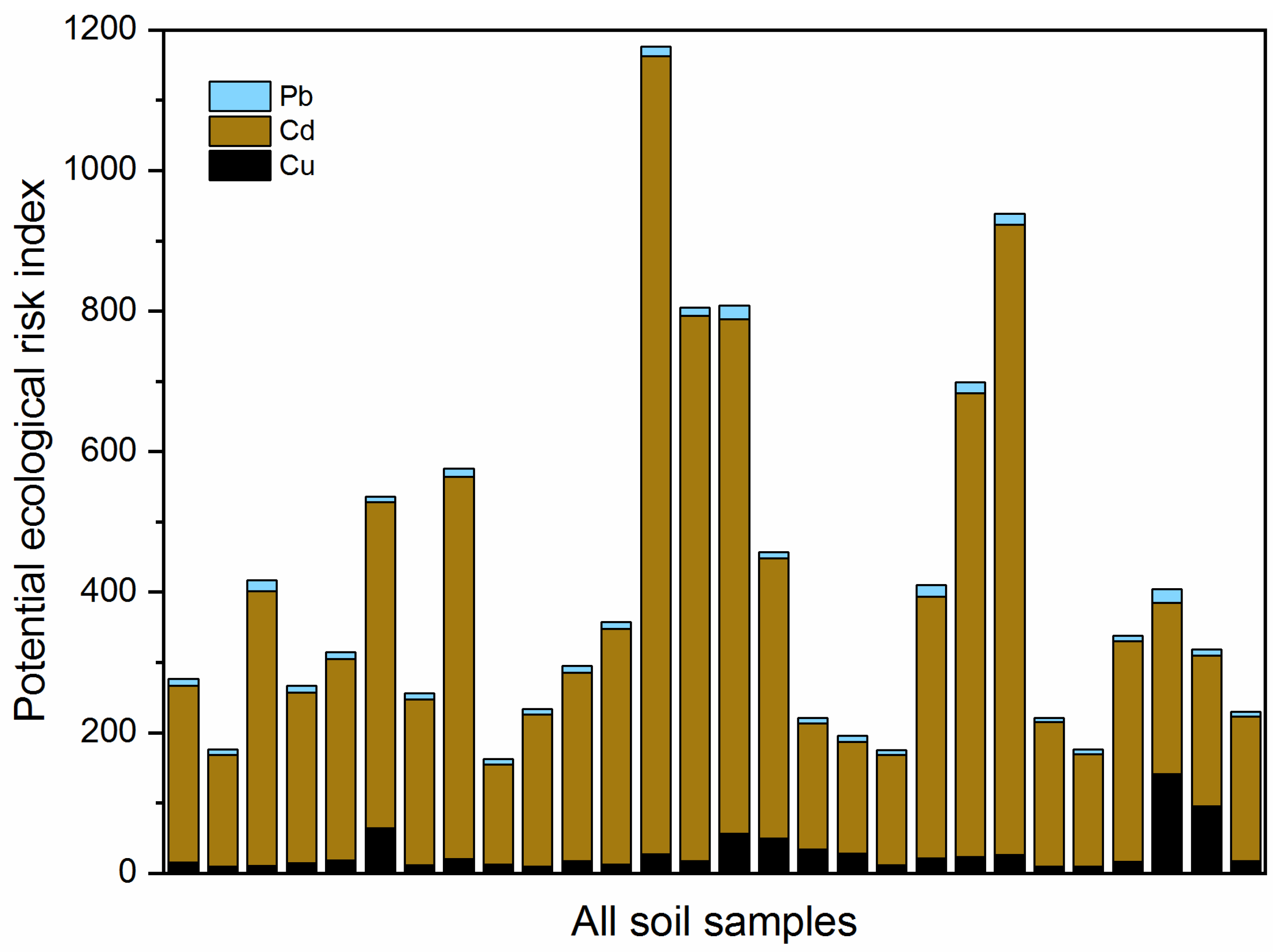 Sustainability 13 13359 g003