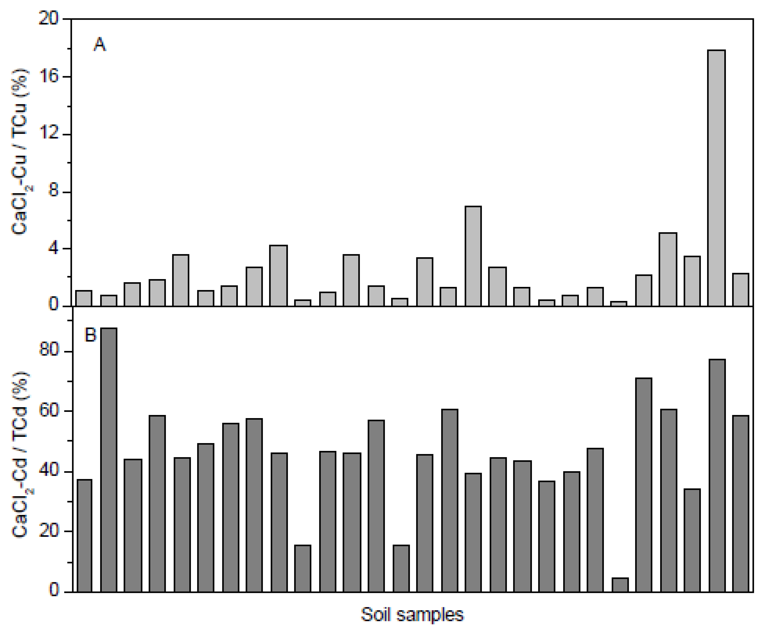 Sustainability 13 13359 g004