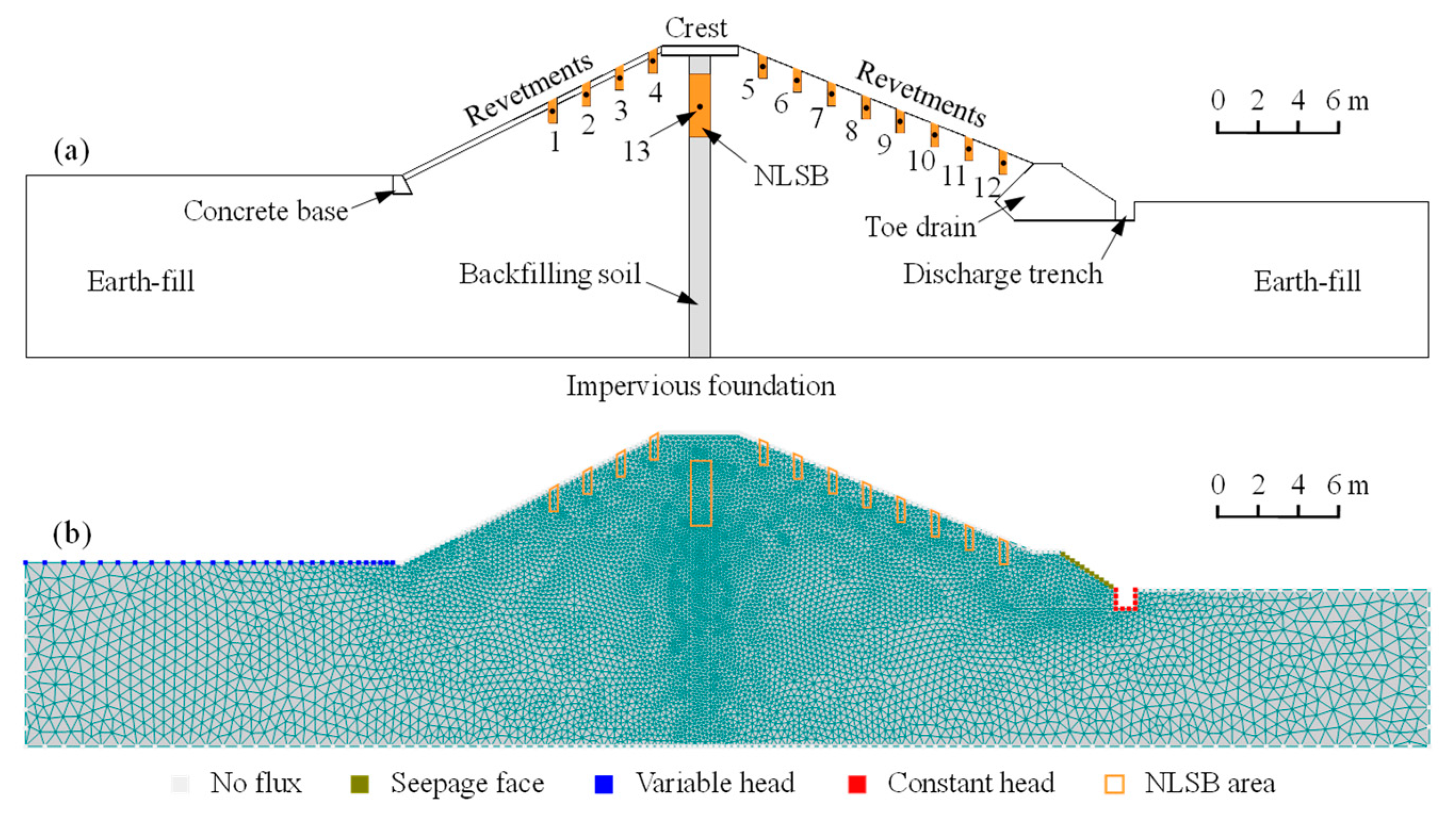 Sustainability 13 13360 g006 Sustainability 13 13360 g006