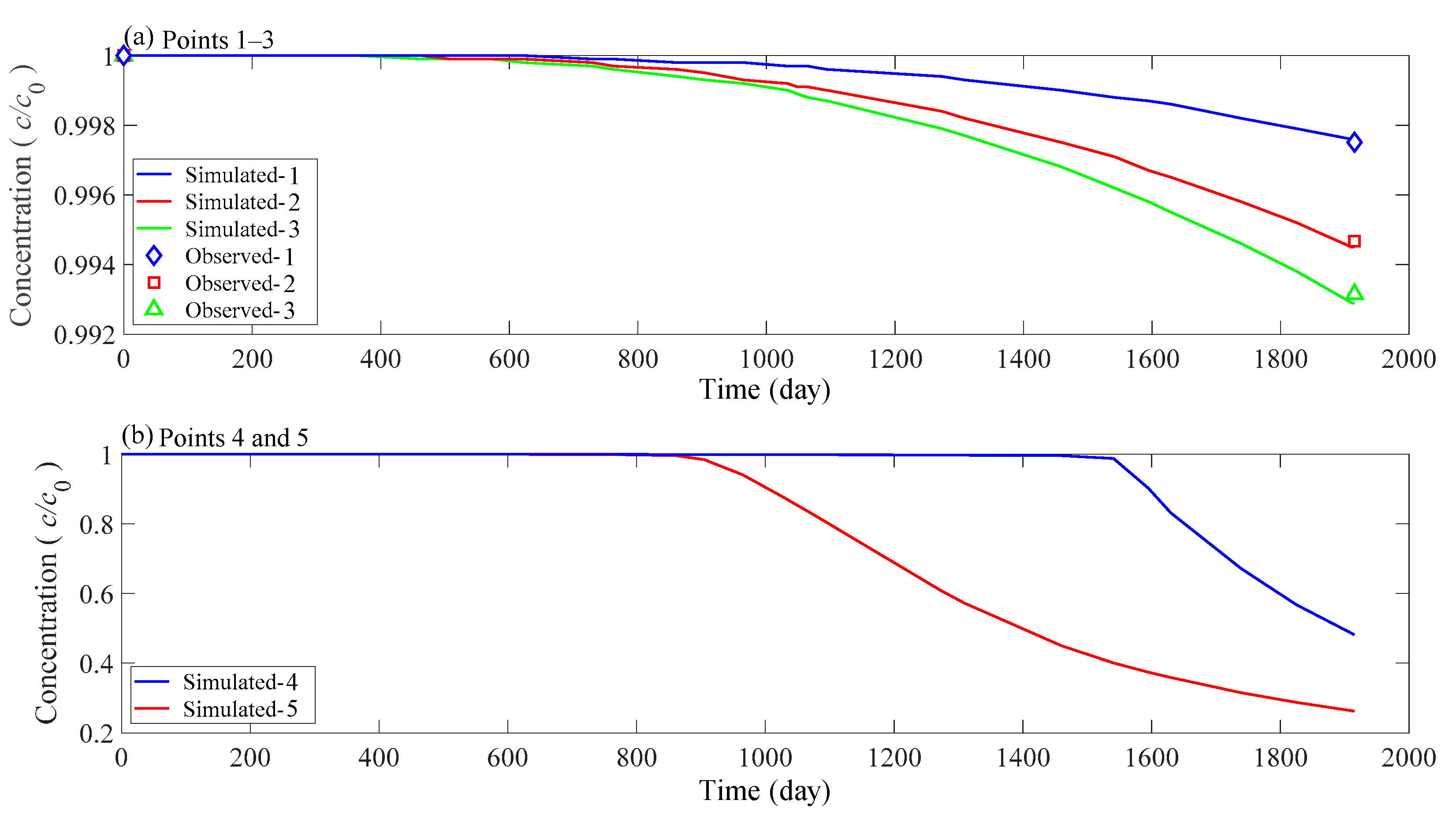 Sustainability 13 13360 g009 Sustainability 13 13360 g009