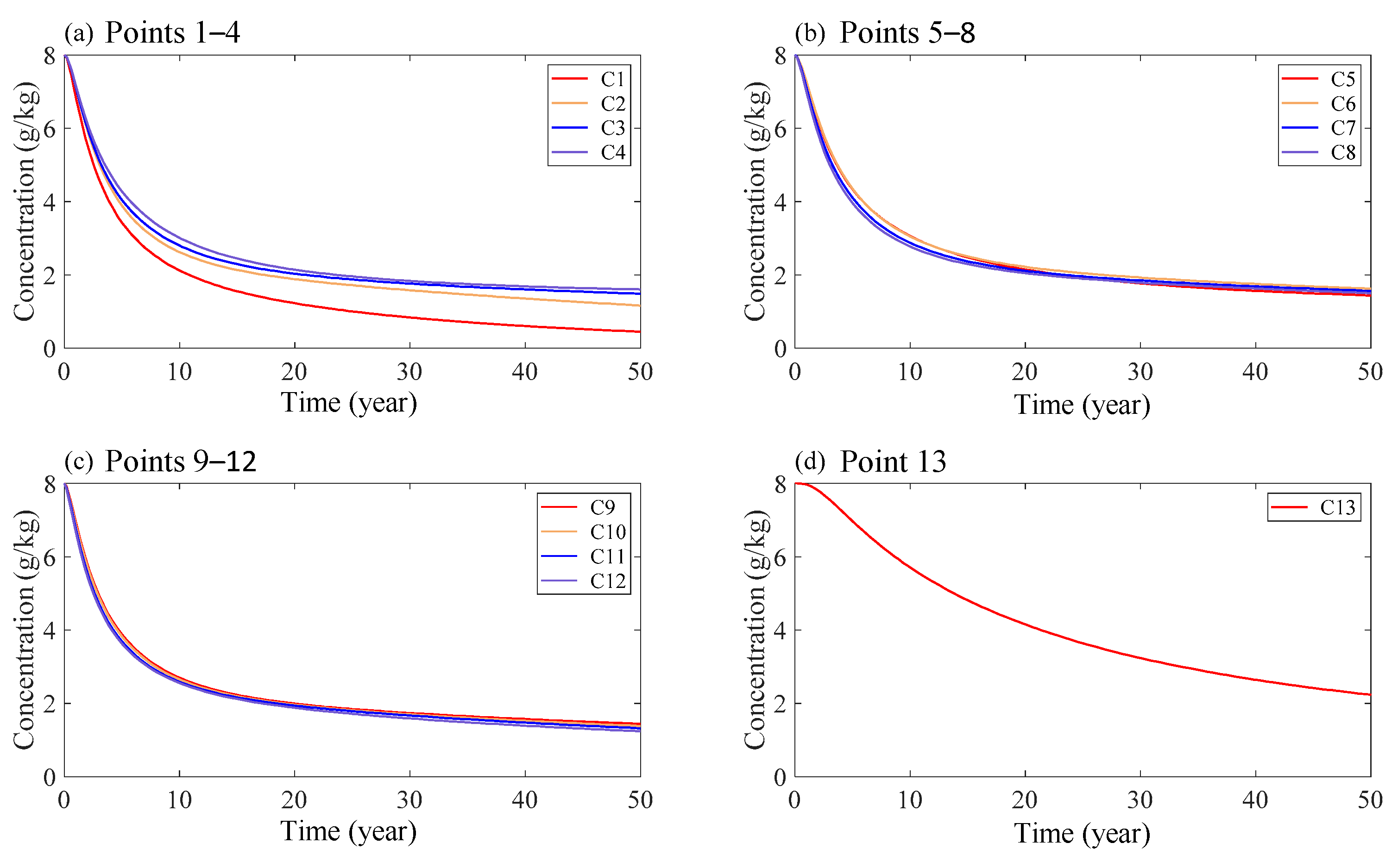 Sustainability 13 13360 g010 Sustainability 13 13360 g010