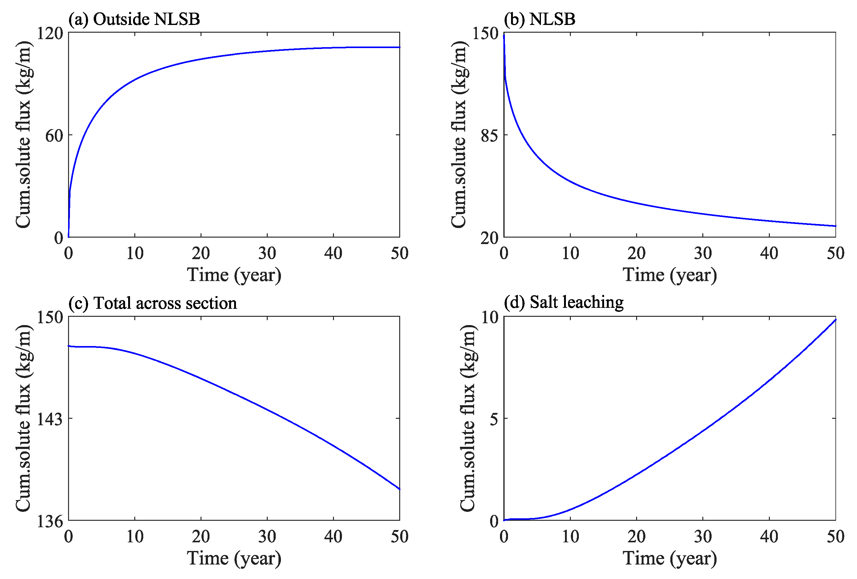 Sustainability 13 13360 g011 Sustainability 13 13360 g011