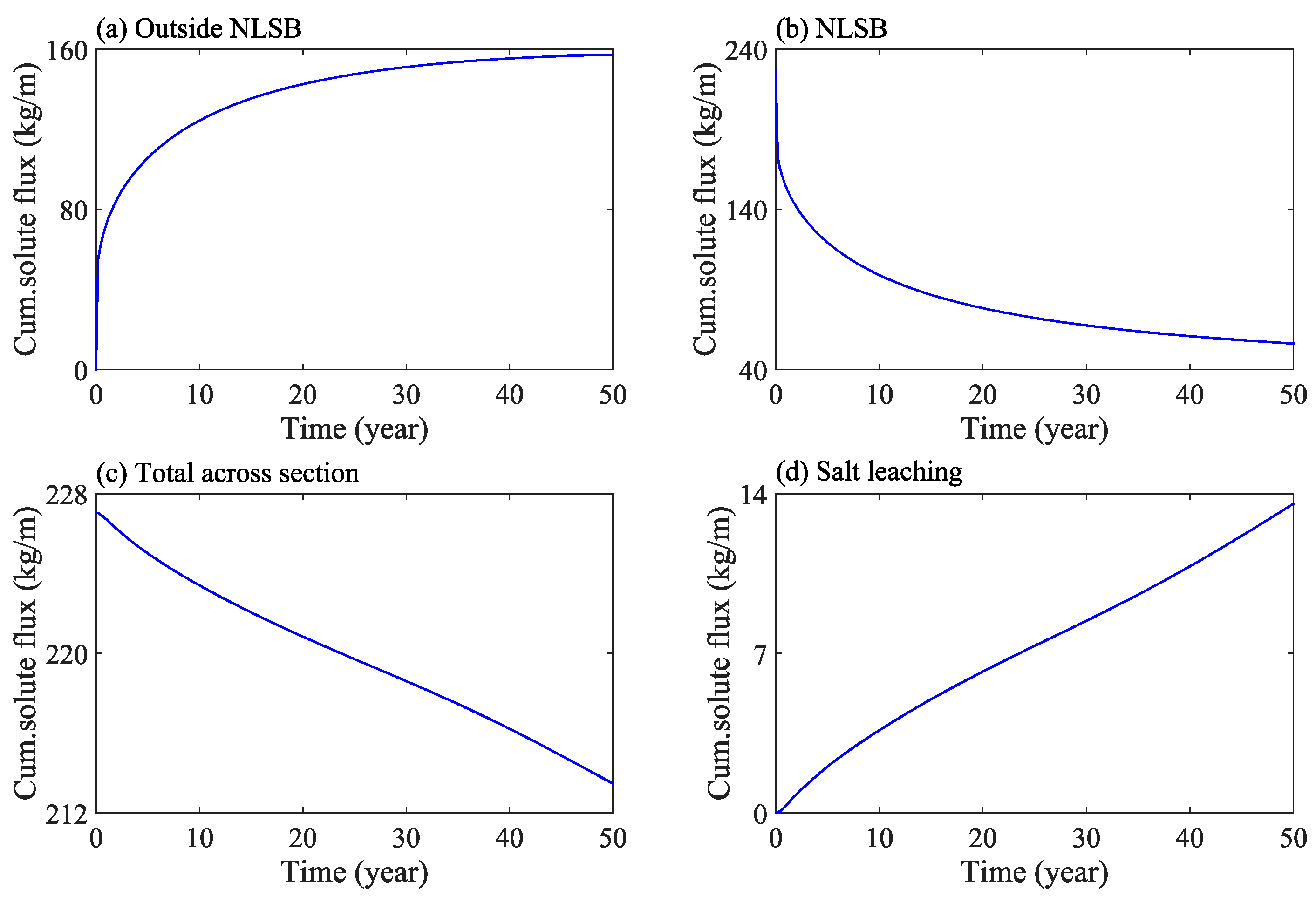 Sustainability 13 13360 g014 Sustainability 13 13360 g014
