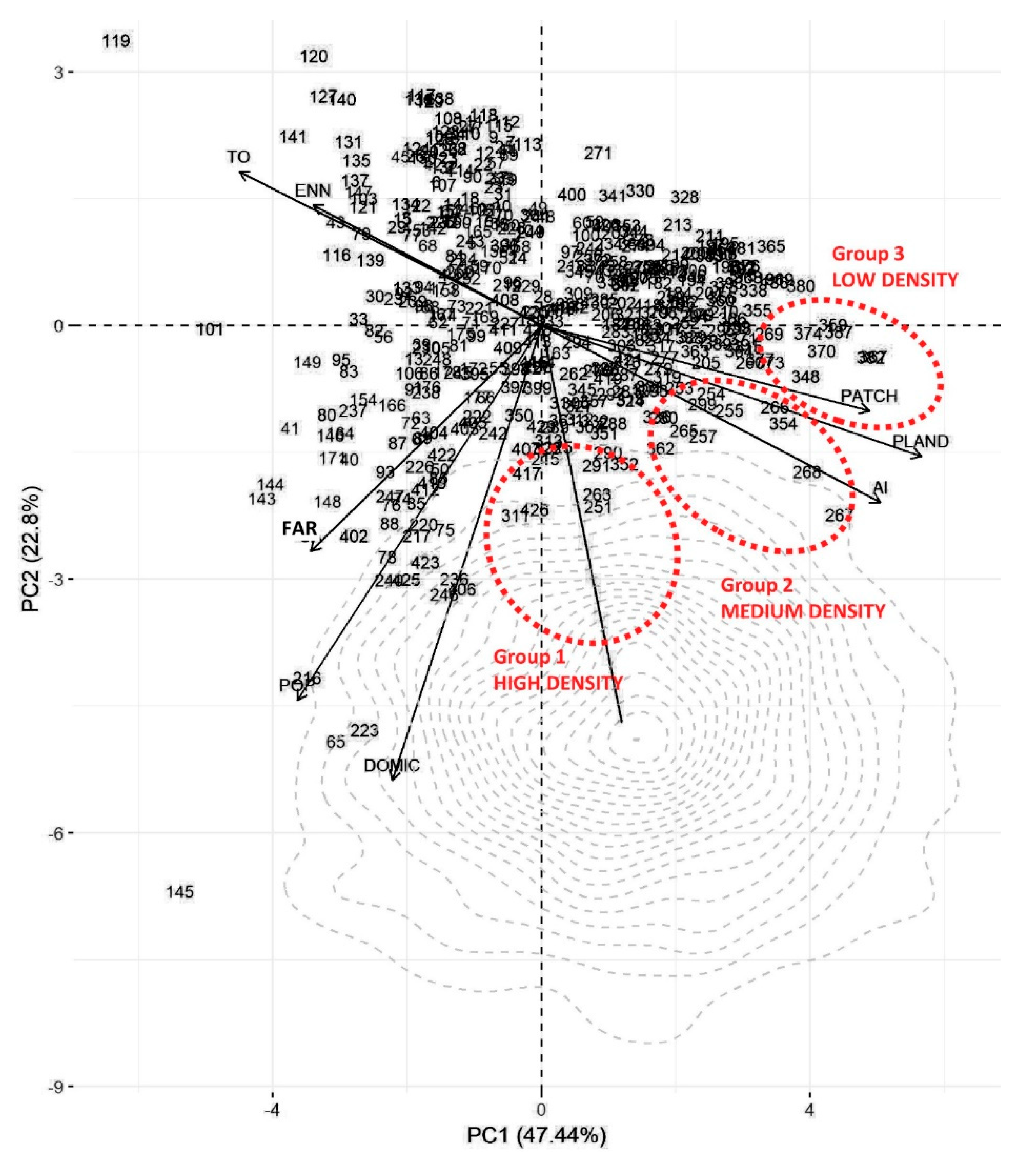 Sustainability 13 13365 g005