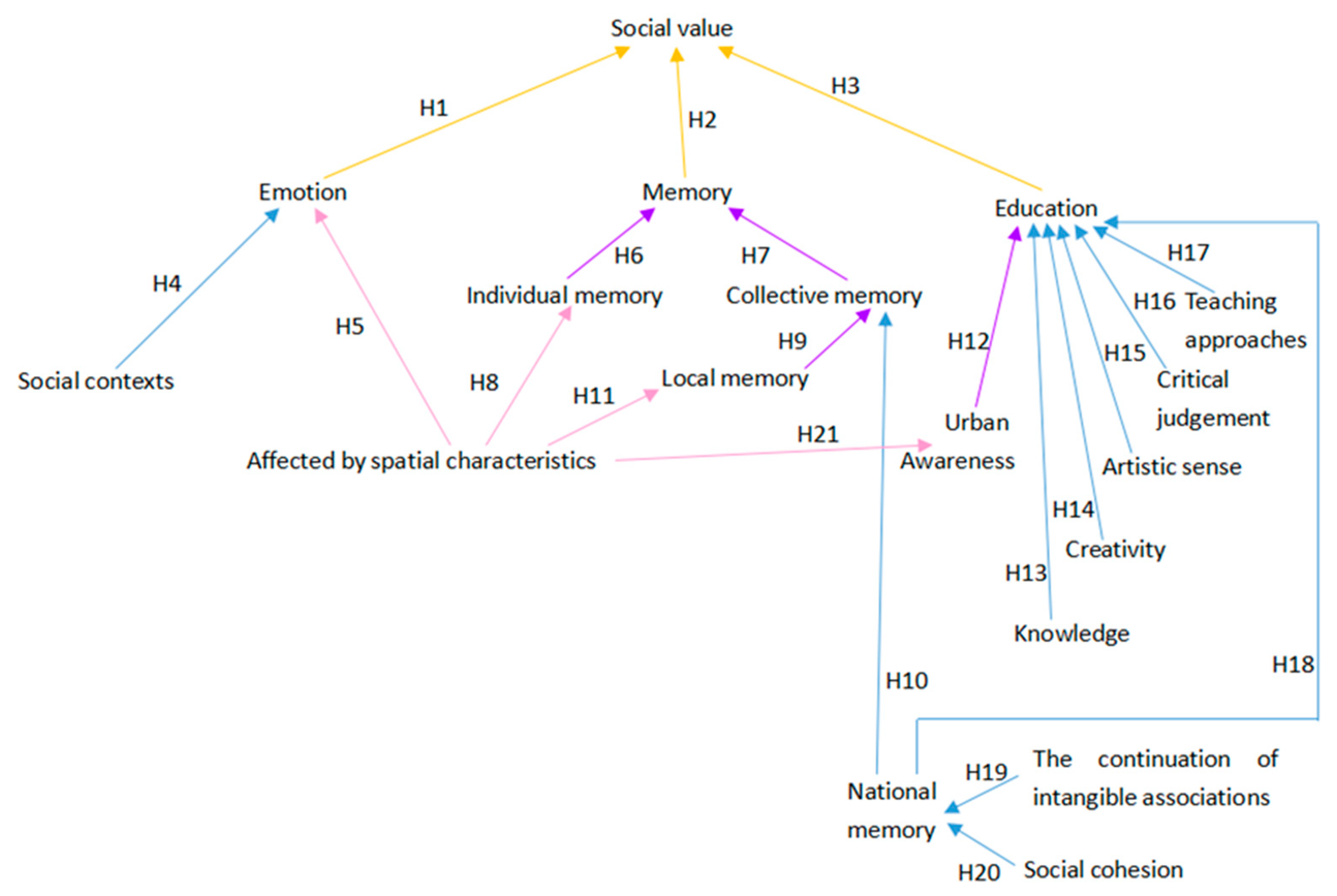 Sustainability 13 13373 g003