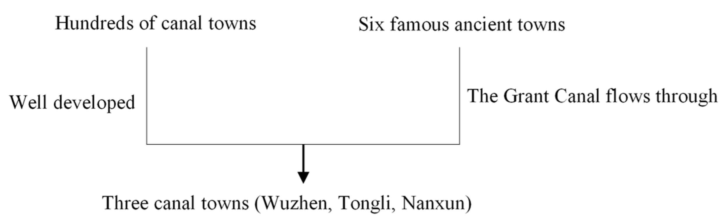 Sustainability 13 13373 g004