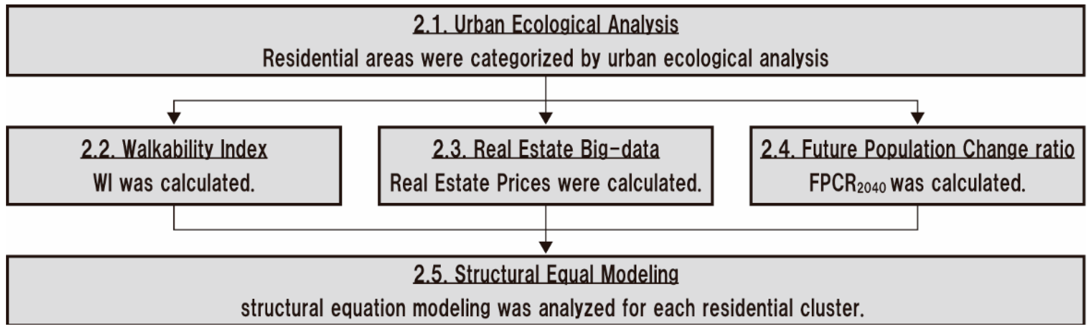 Sustainability 13 13413 g001 Sustainability 13 13413 g001