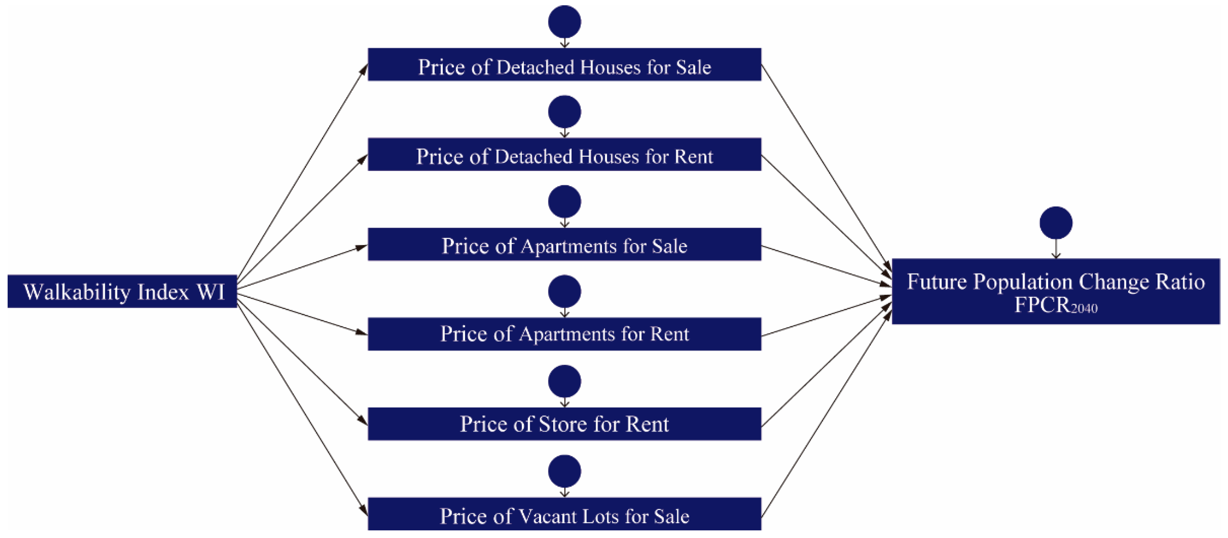 Sustainability 13 13413 g002 Sustainability 13 13413 g002