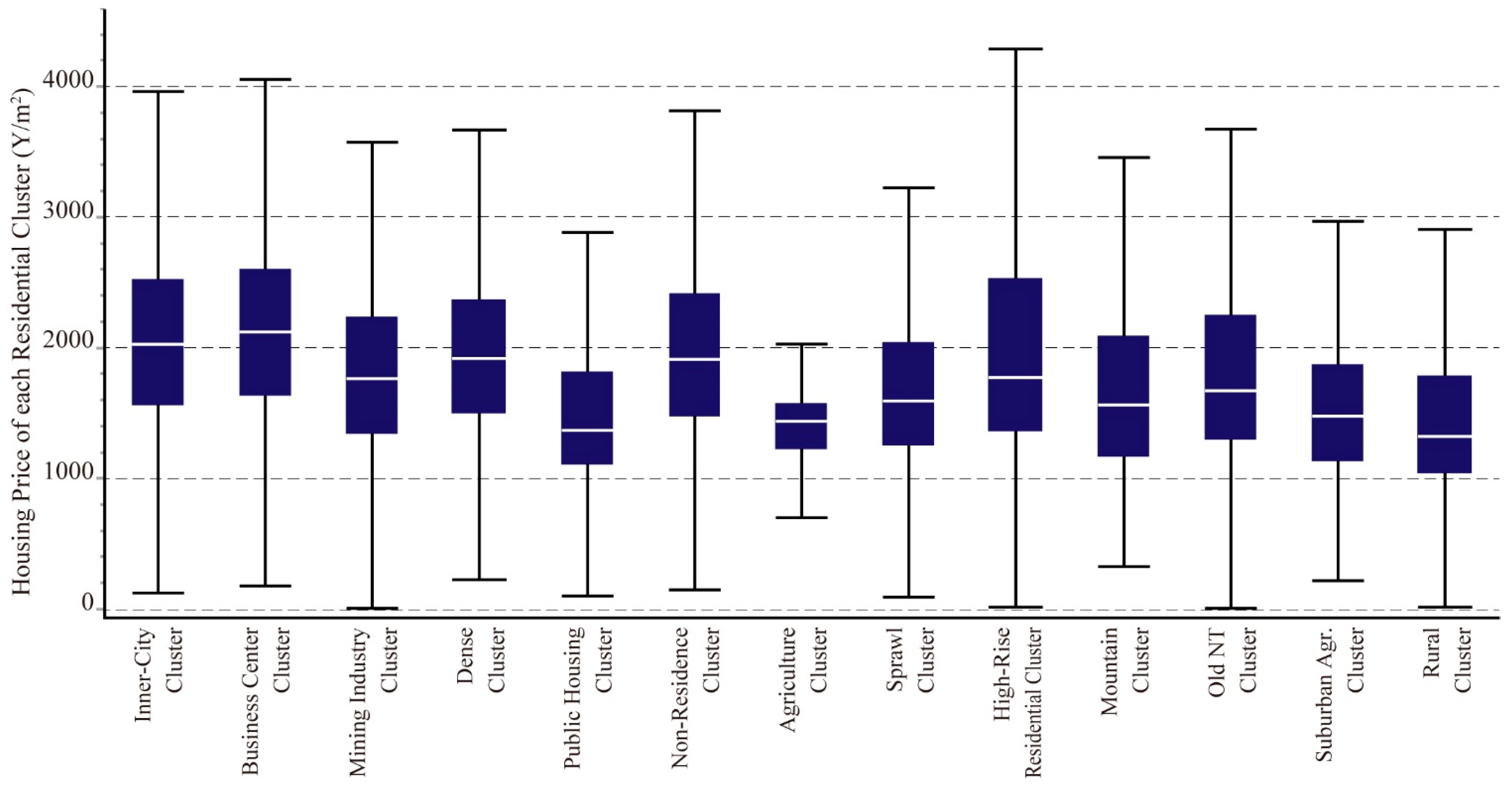Sustainability 13 13413 g010 Sustainability 13 13413 g010