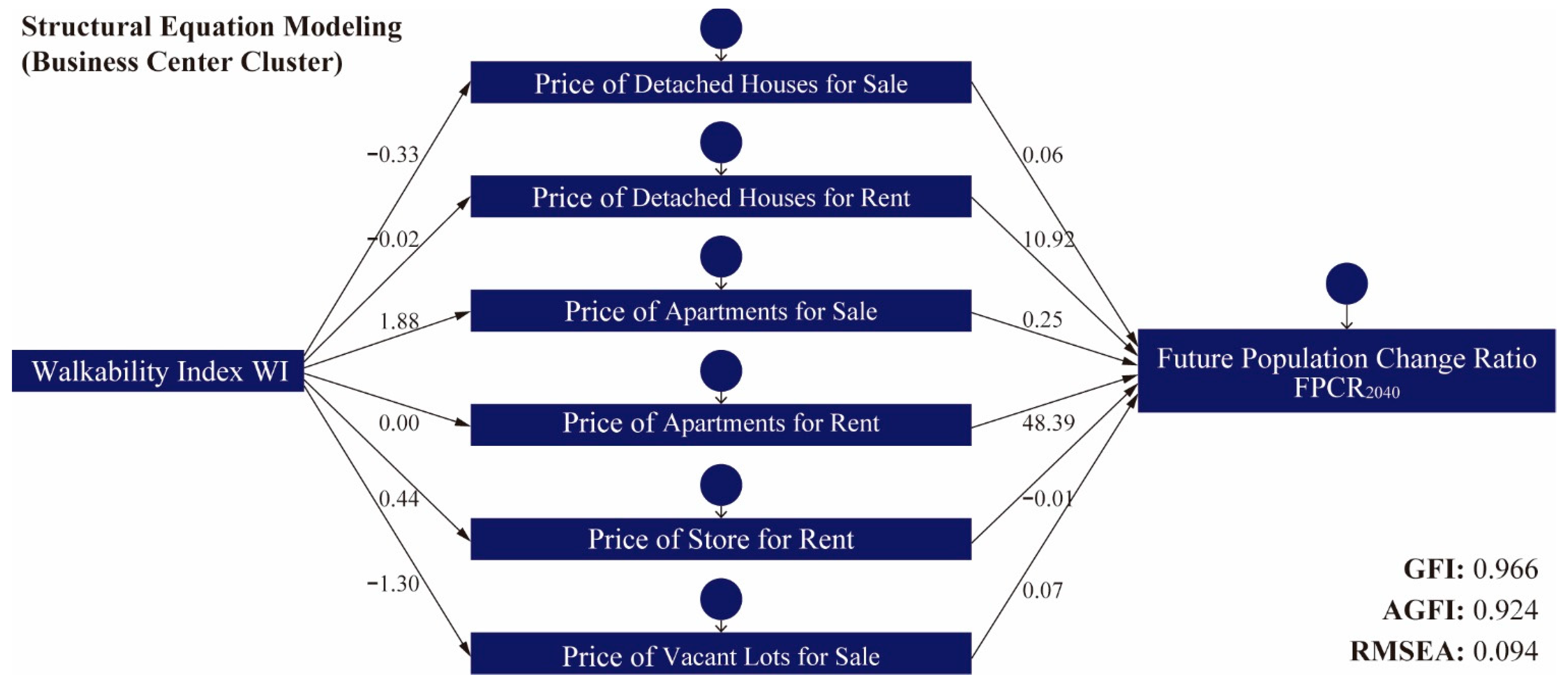 Sustainability 13 13413 g012 Sustainability 13 13413 g012