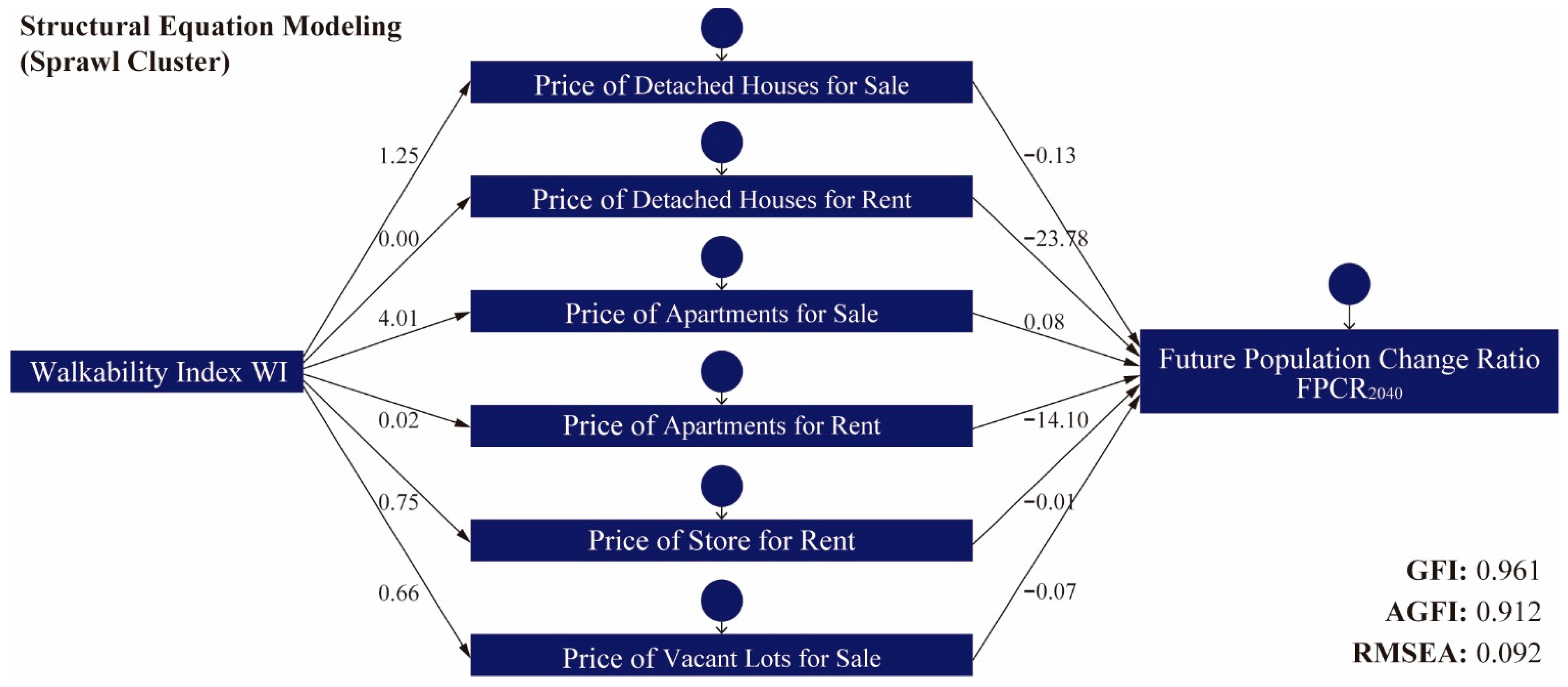 Sustainability 13 13413 g013 Sustainability 13 13413 g013
