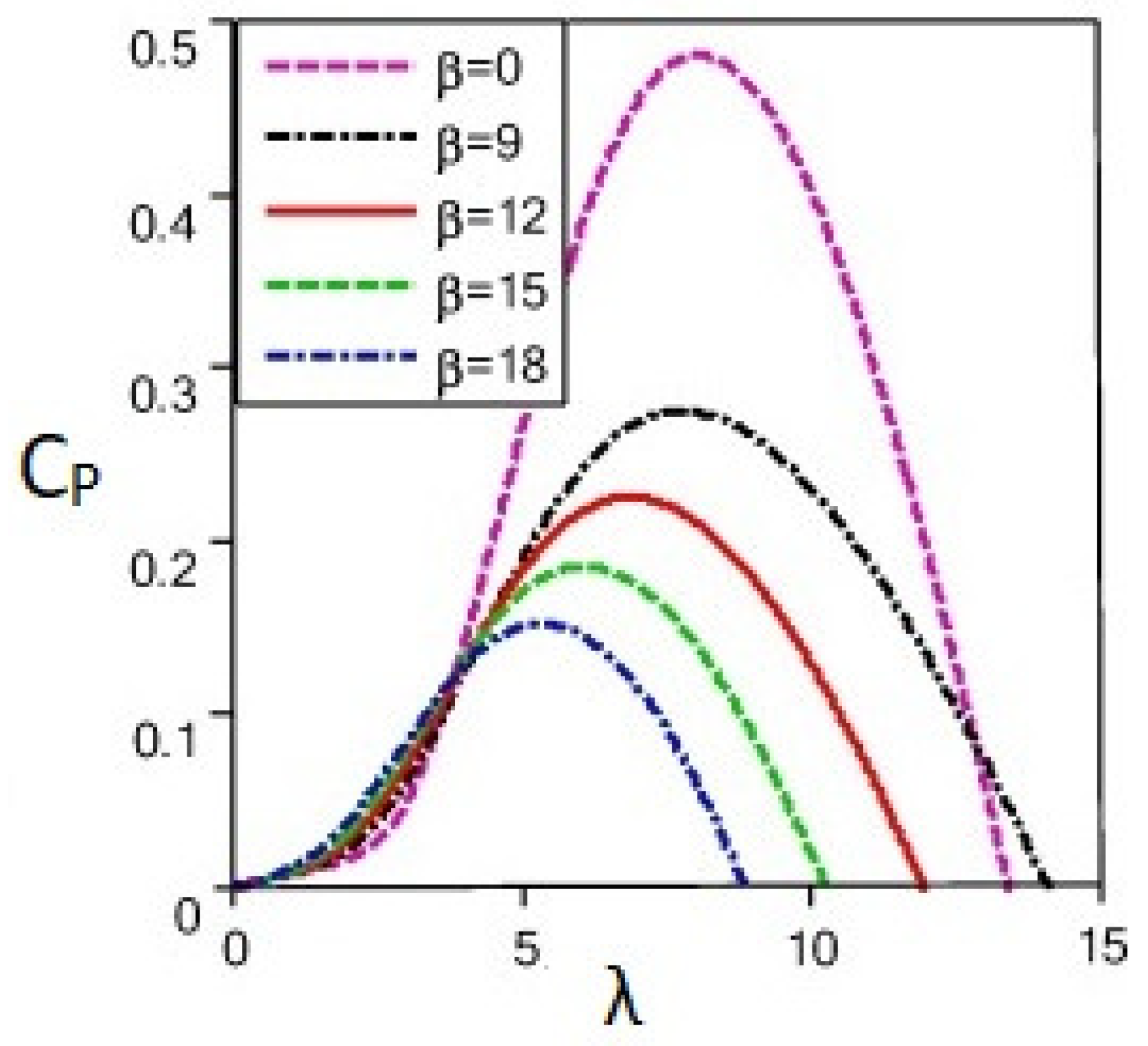 Sustainability 13 13427 g002
