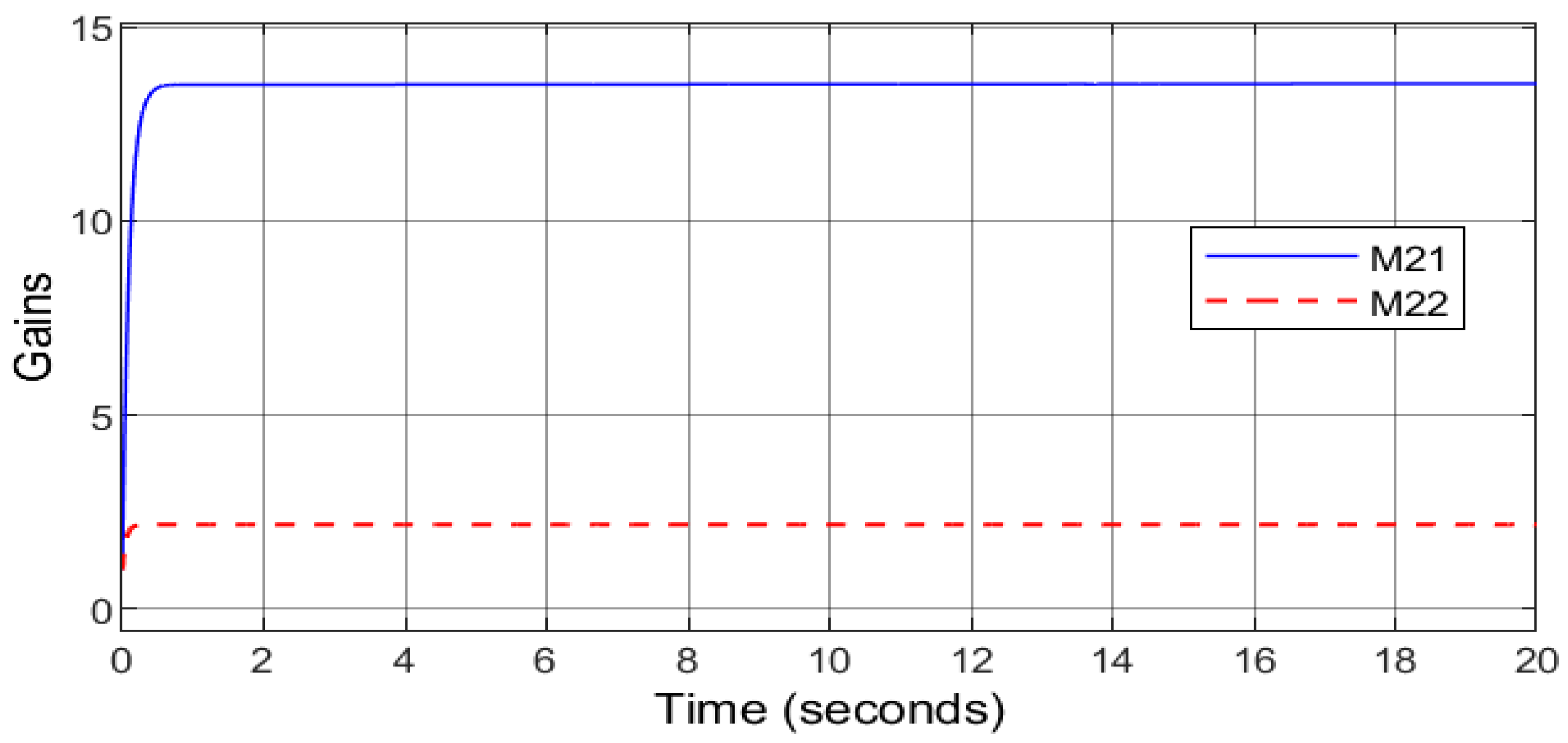 Sustainability 13 13427 g008