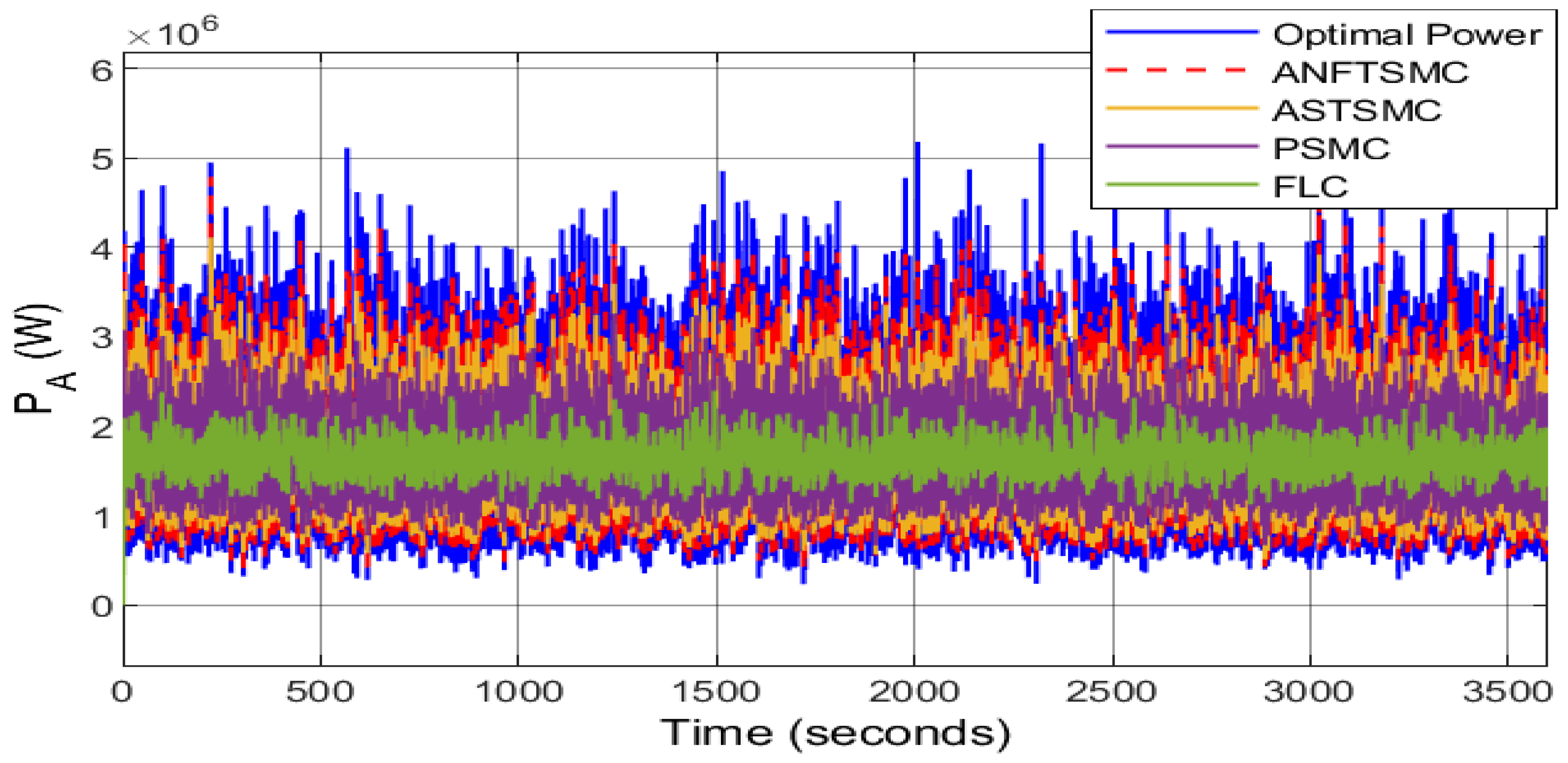 Sustainability 13 13427 g016