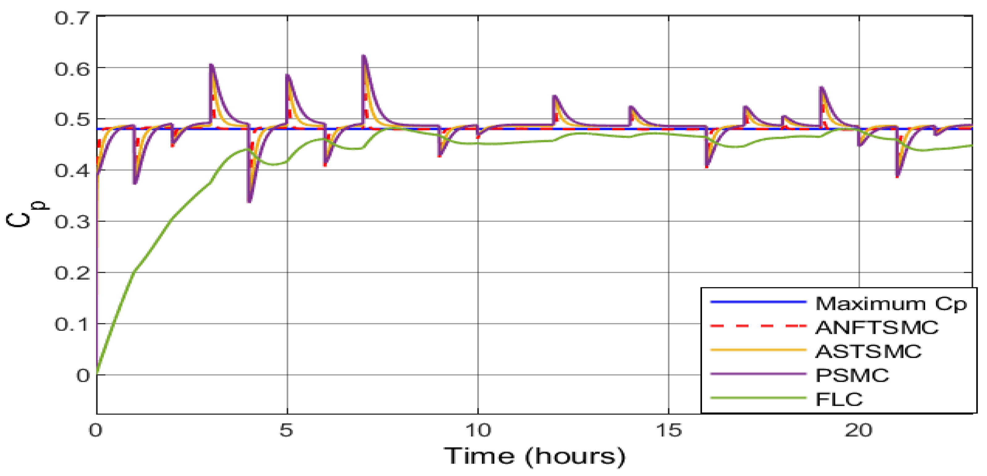 Sustainability 13 13427 g019