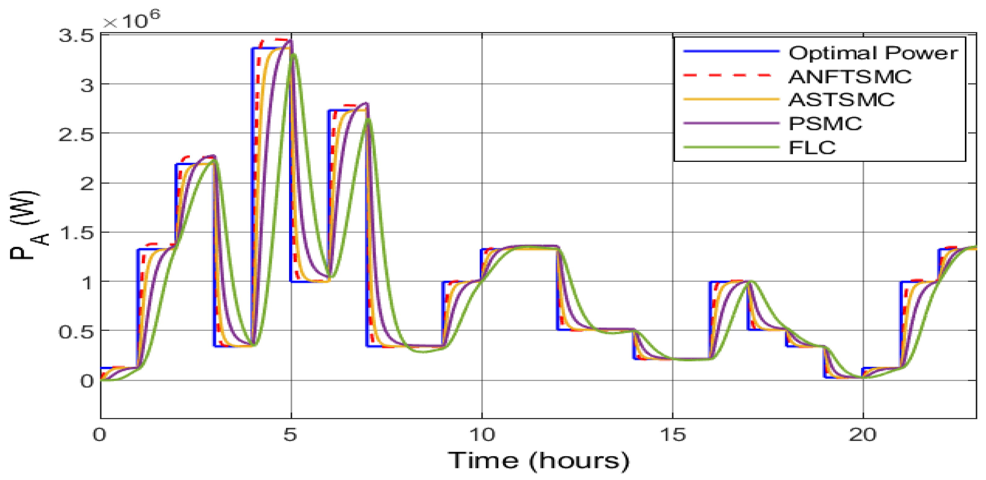 Sustainability 13 13427 g020