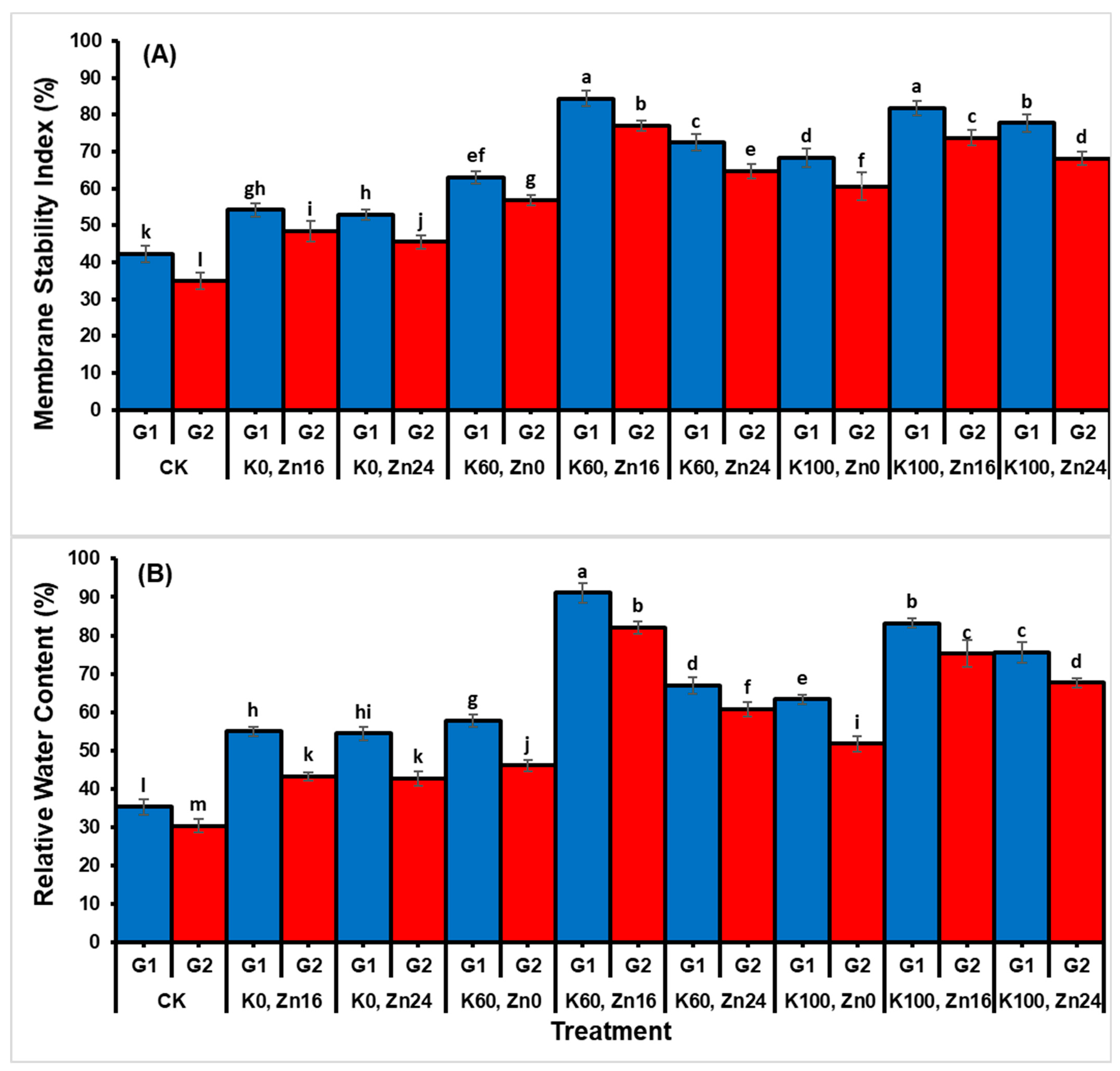 Sustainability 13 13440 g003
