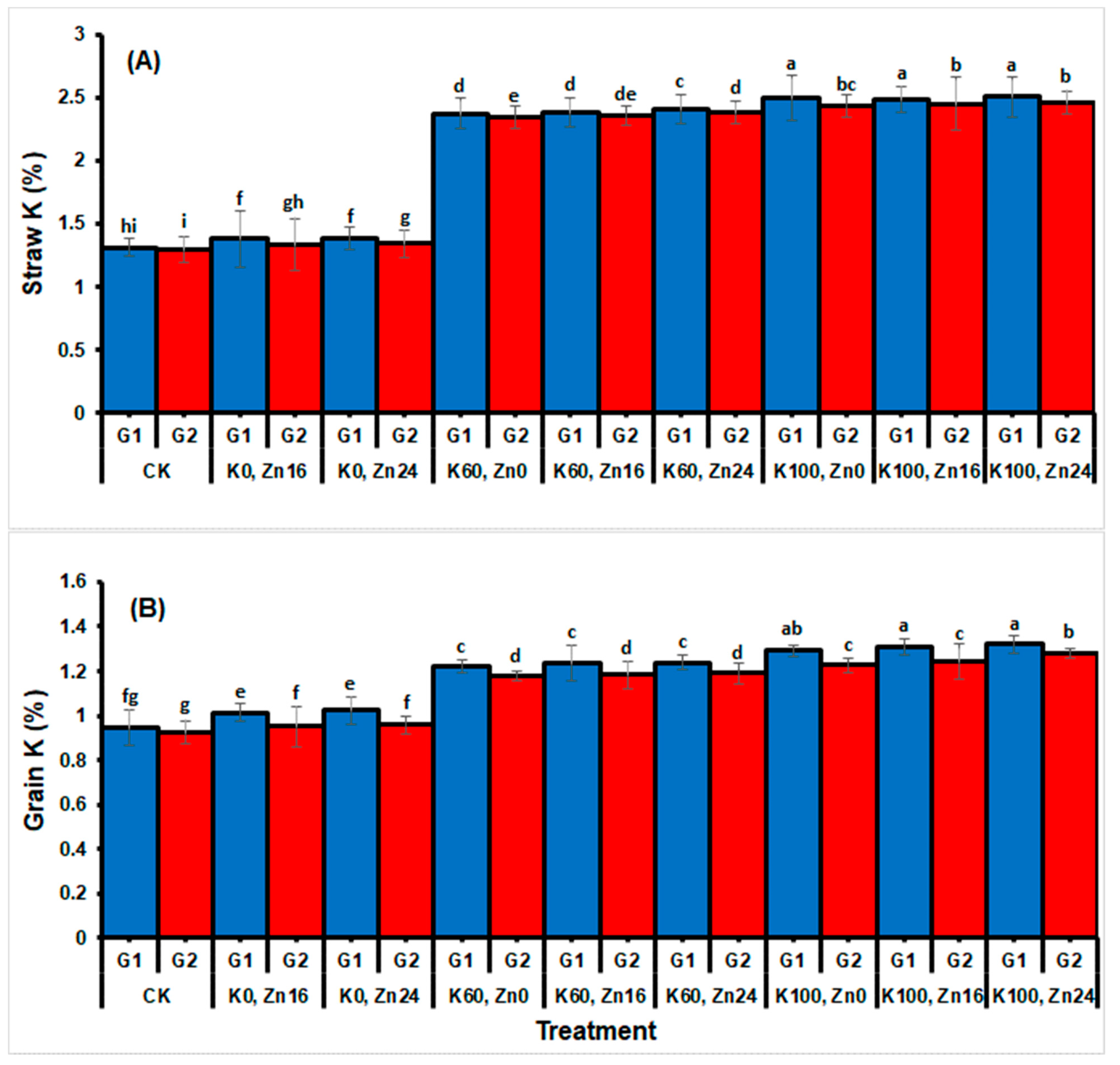 Sustainability 13 13440 g008