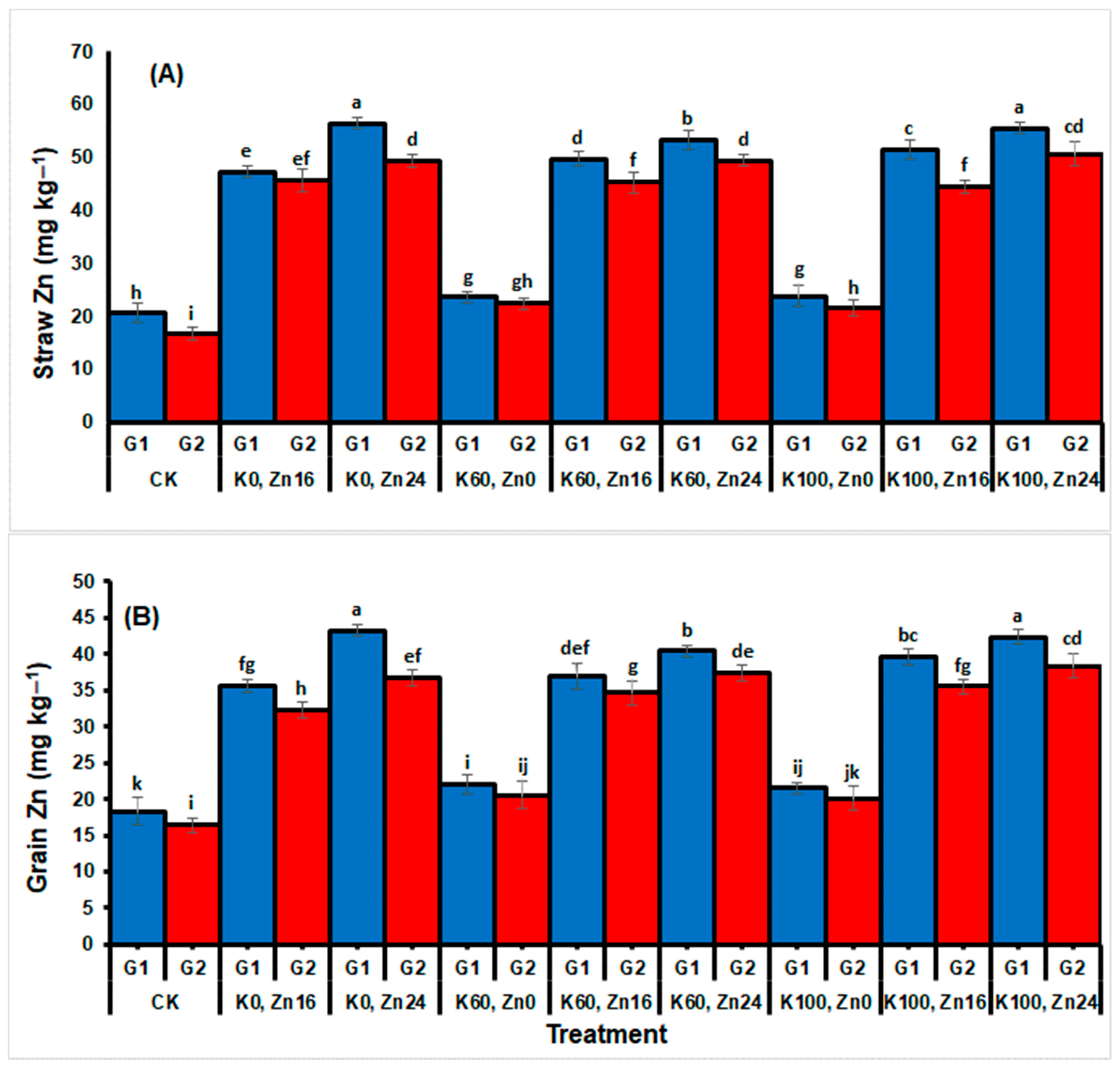 Sustainability 13 13440 g009