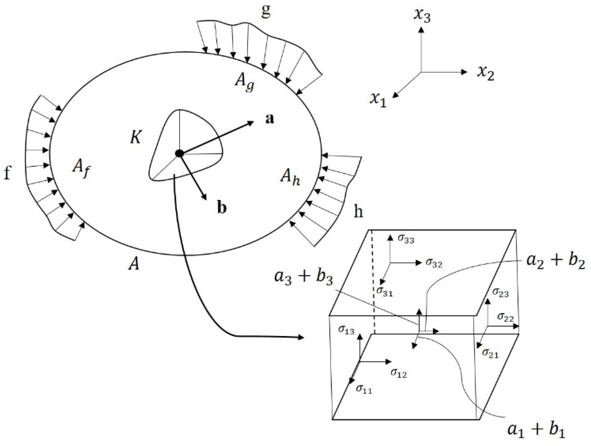 Sustainability 13 13452 g001