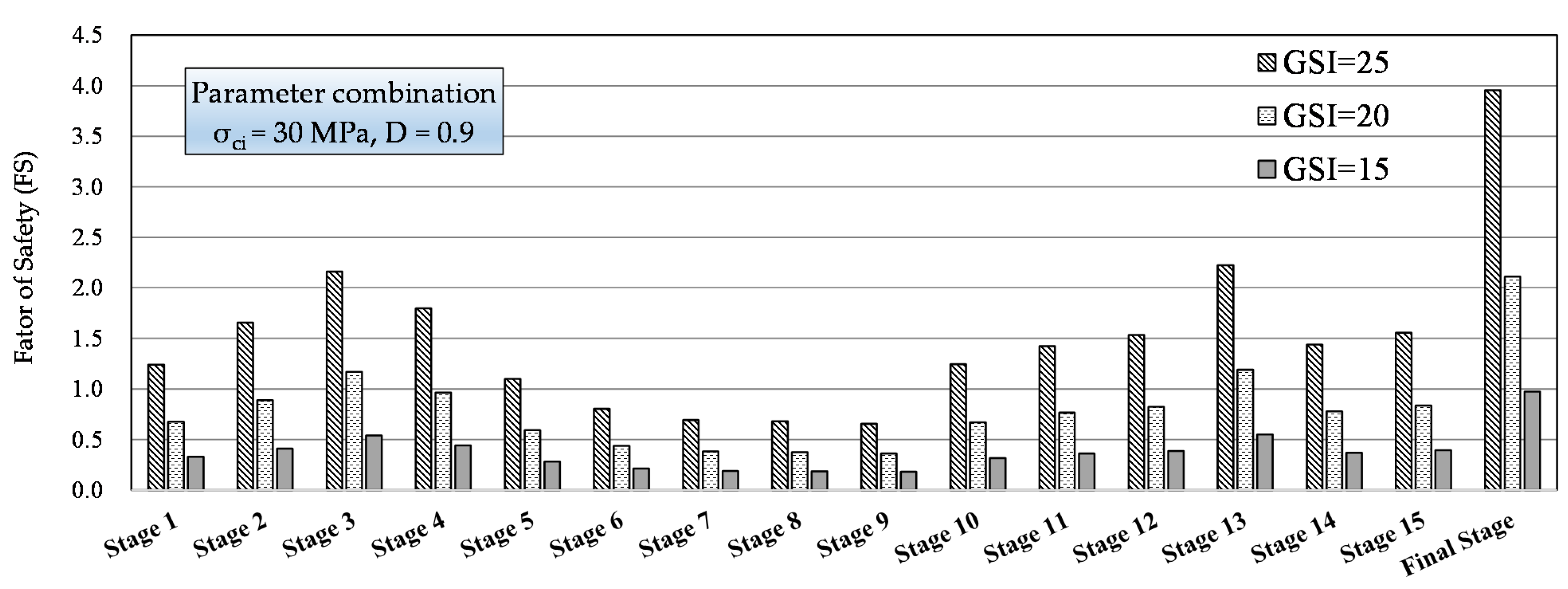 Sustainability 13 13452 g017