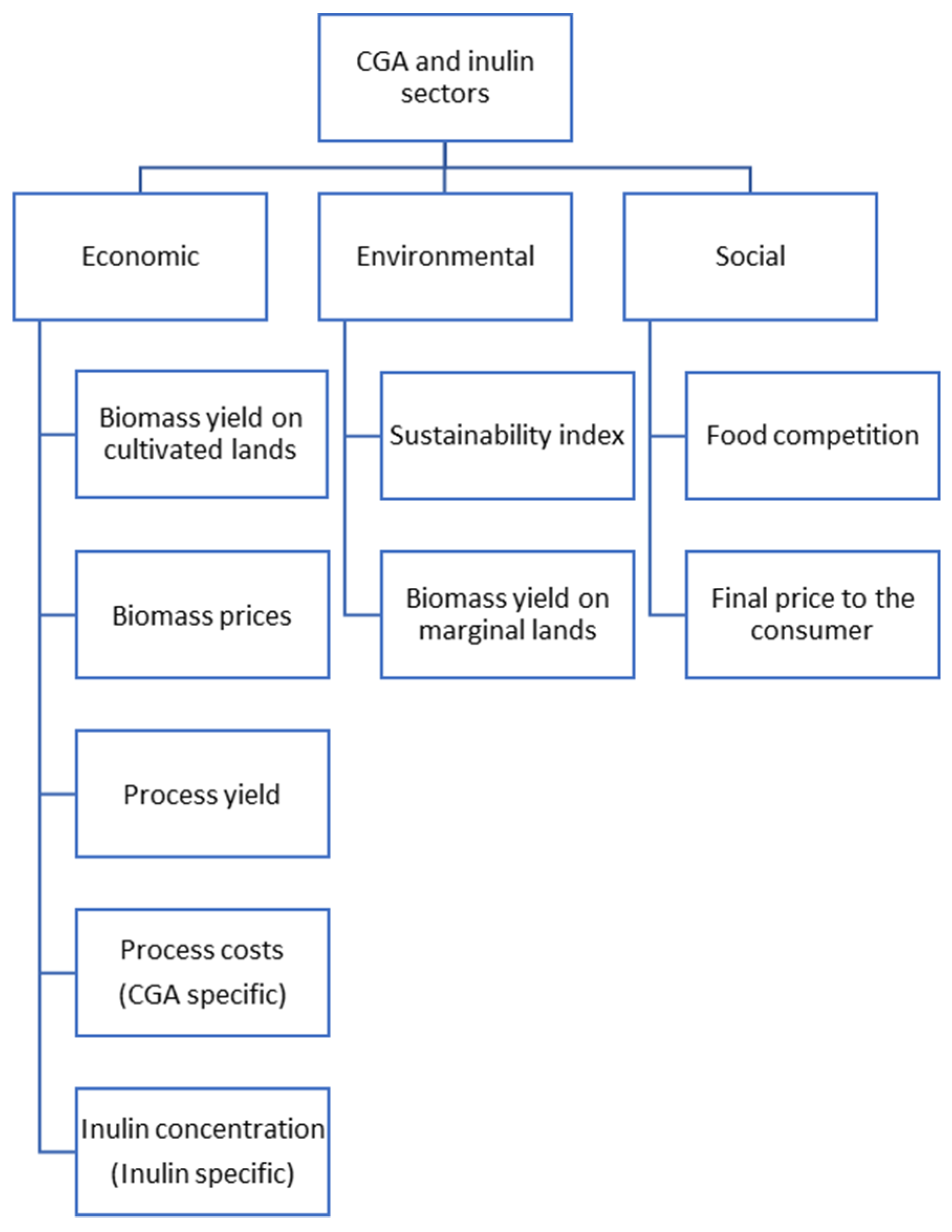 Sustainability 13 13483 g001 Sustainability 13 13483 g001