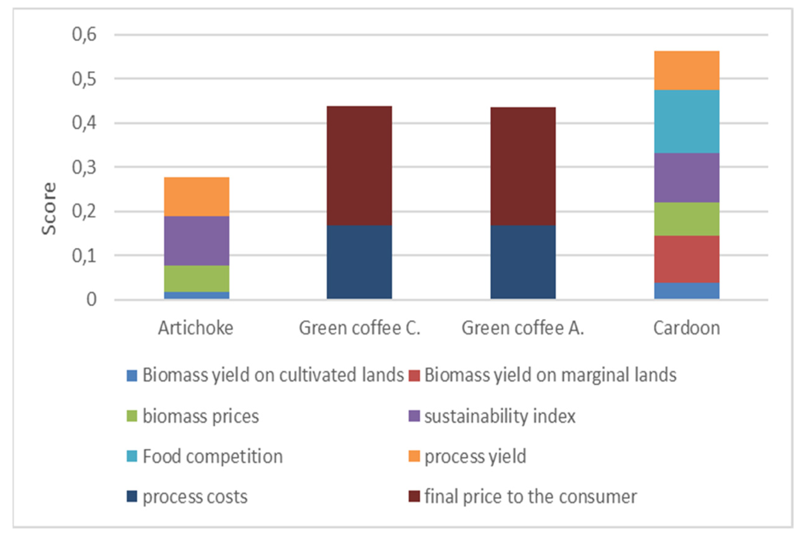 Sustainability 13 13483 g005 Sustainability 13 13483 g005