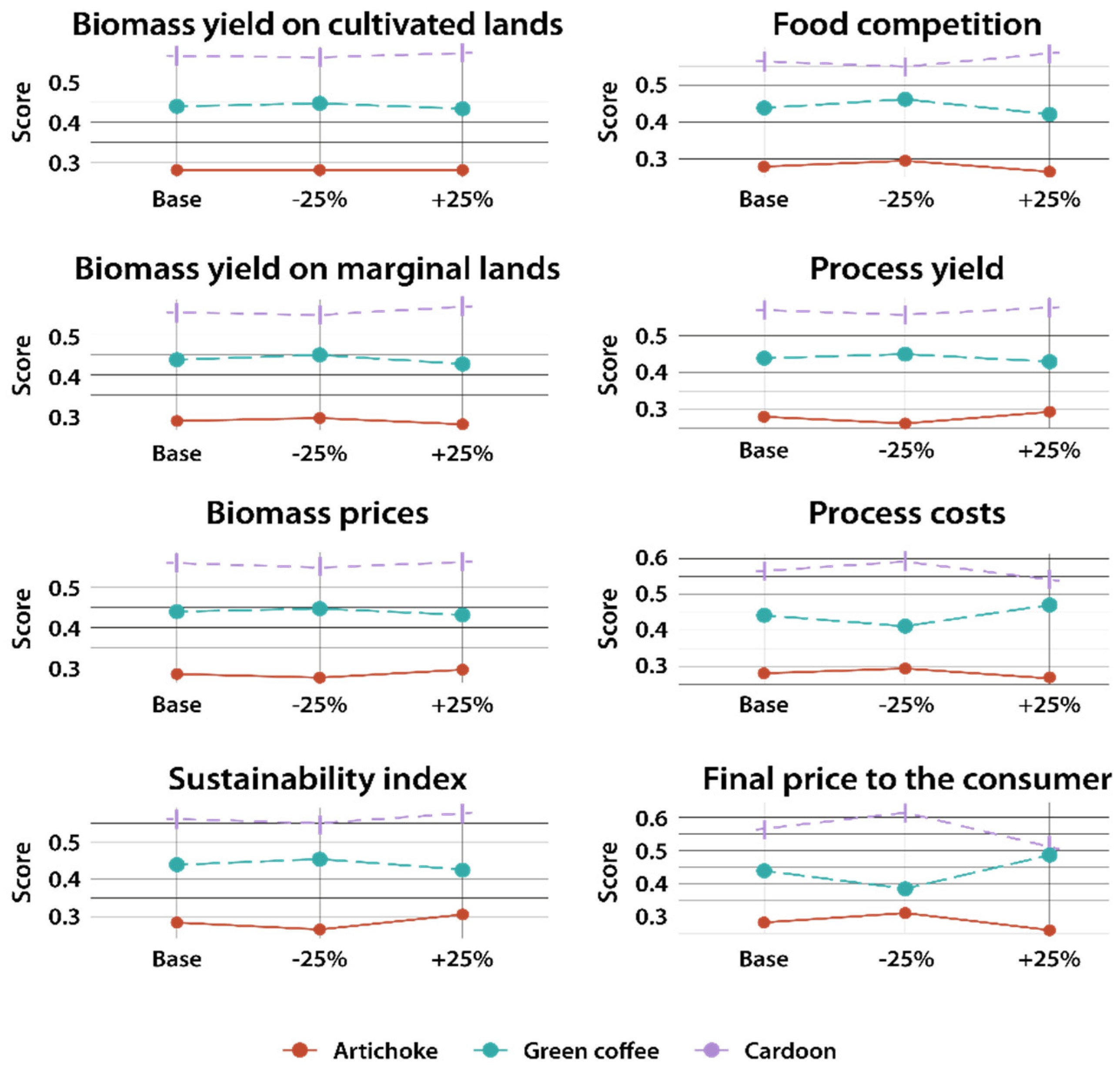 Sustainability 13 13483 g006 Sustainability 13 13483 g006
