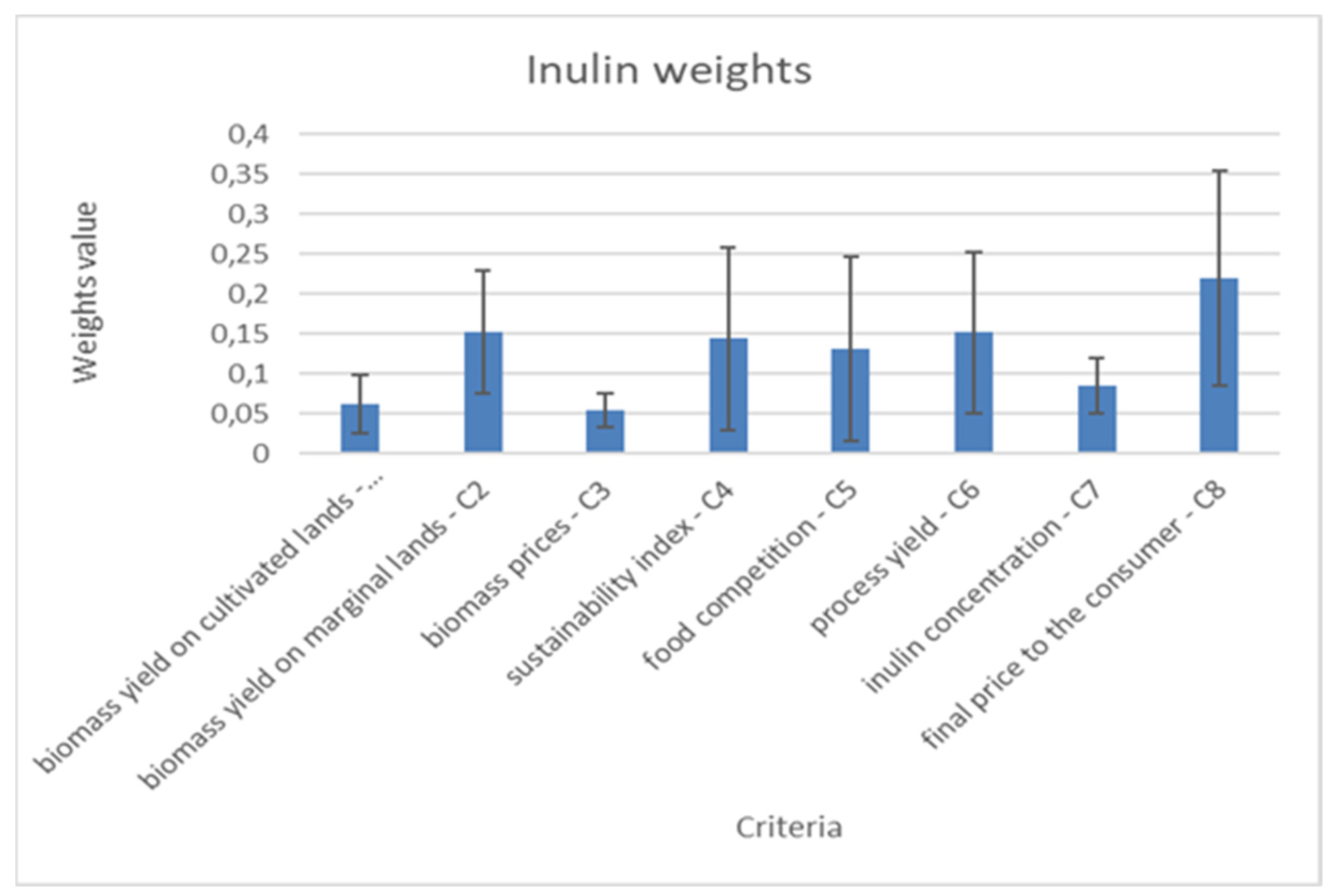 Sustainability 13 13483 g007 Sustainability 13 13483 g007