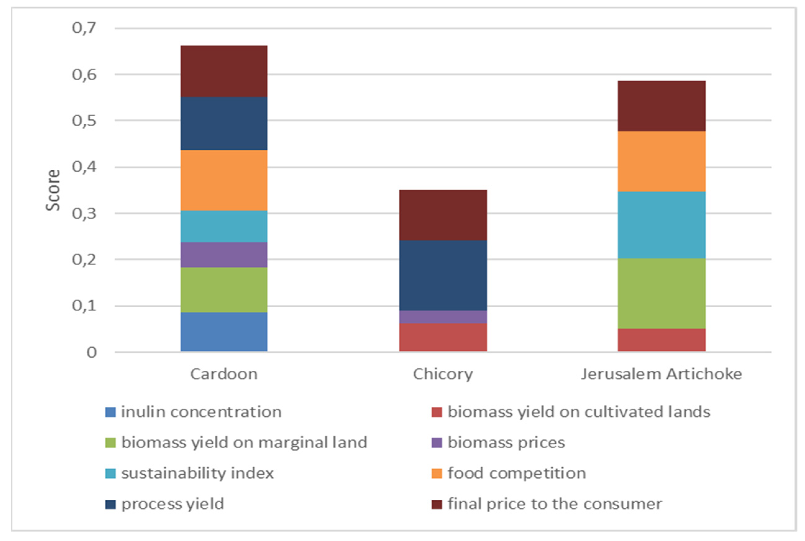 Sustainability 13 13483 g008 Sustainability 13 13483 g008