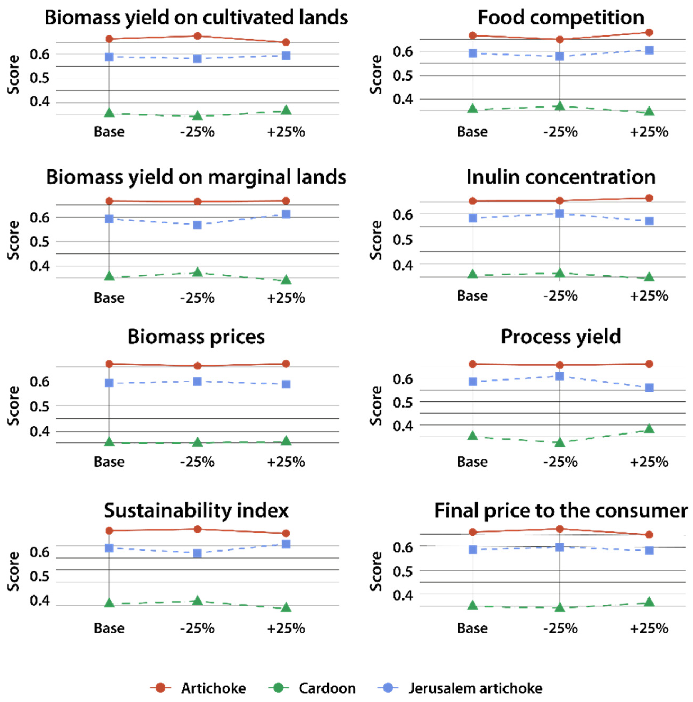 Sustainability 13 13483 g009 Sustainability 13 13483 g009