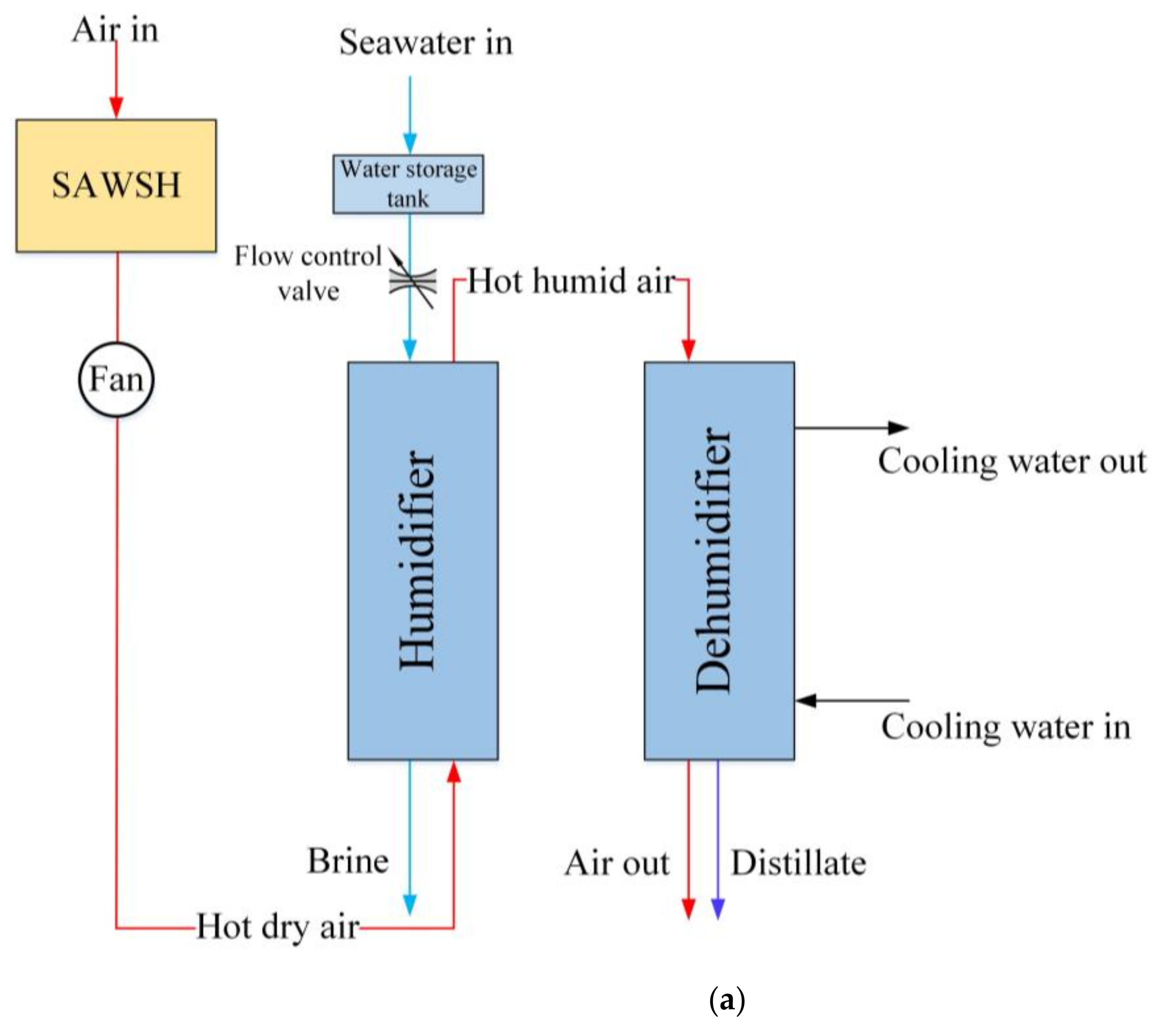 Sustainability 13 13491 g003a