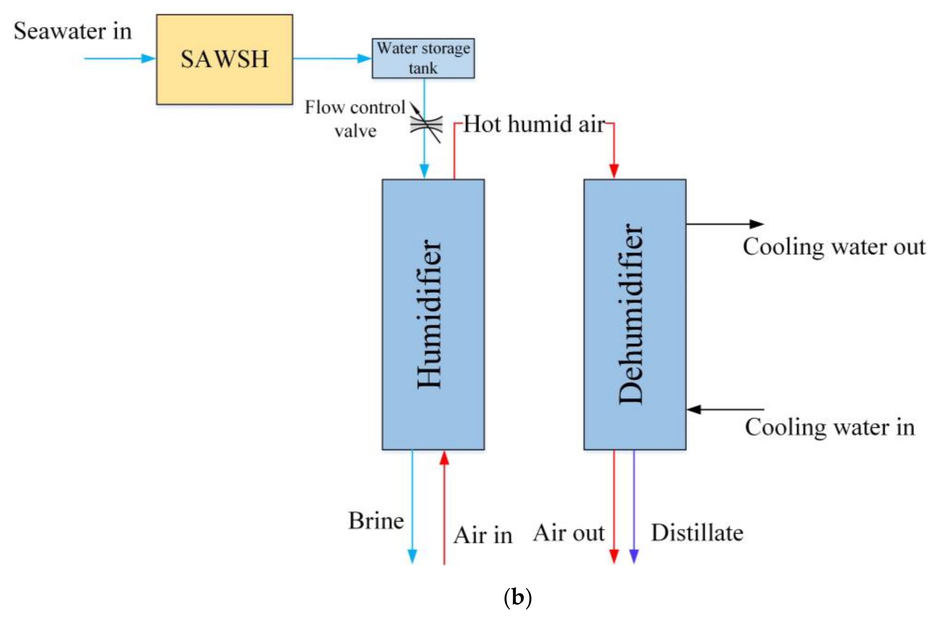 Sustainability 13 13491 g003b