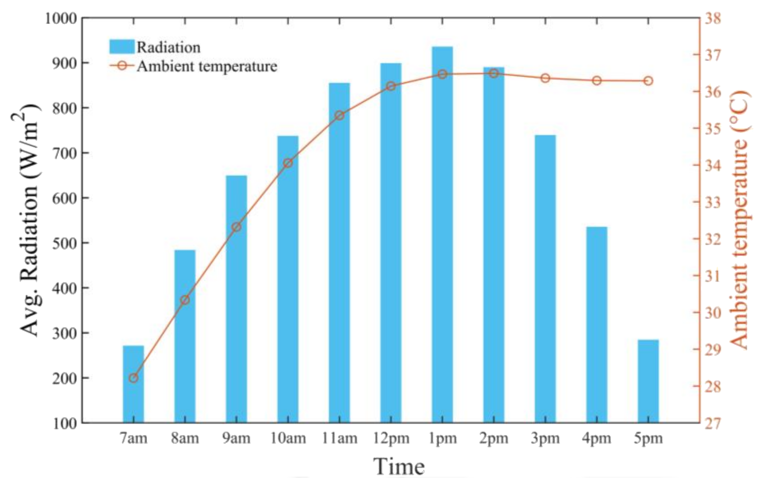 Sustainability 13 13491 g004