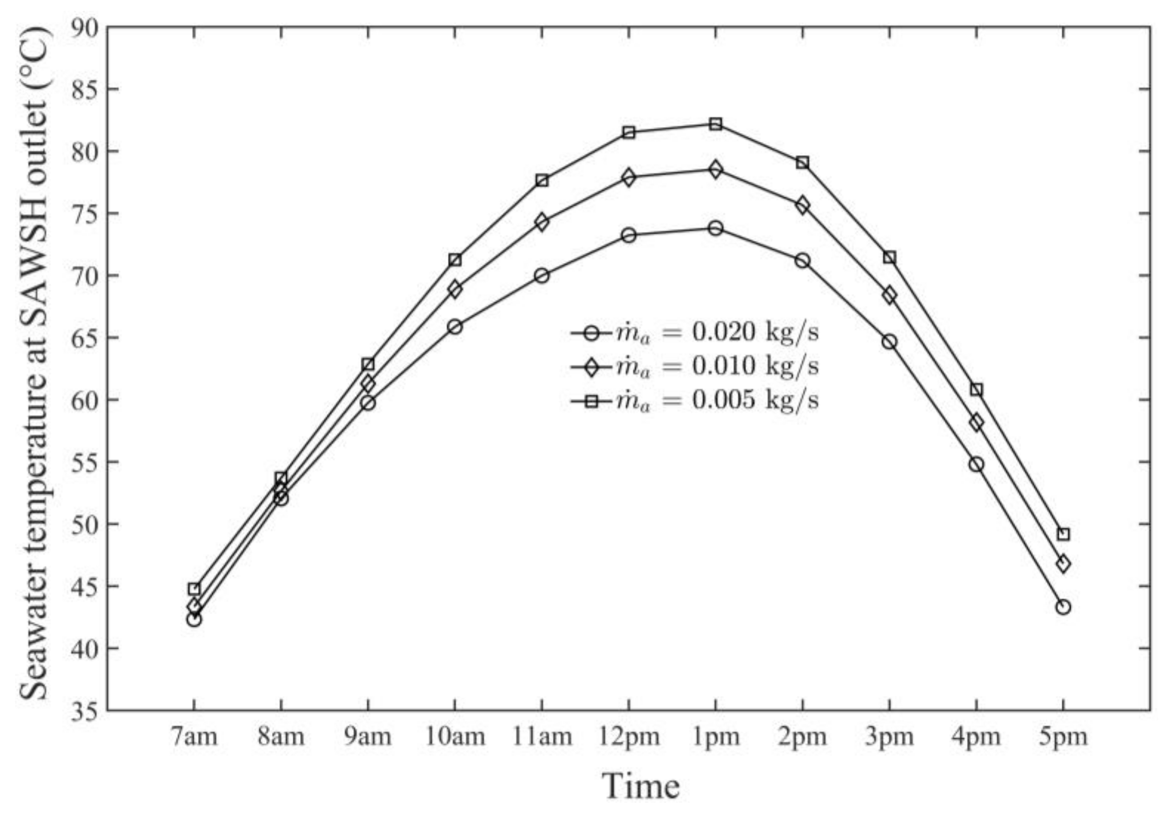 Sustainability 13 13491 g007