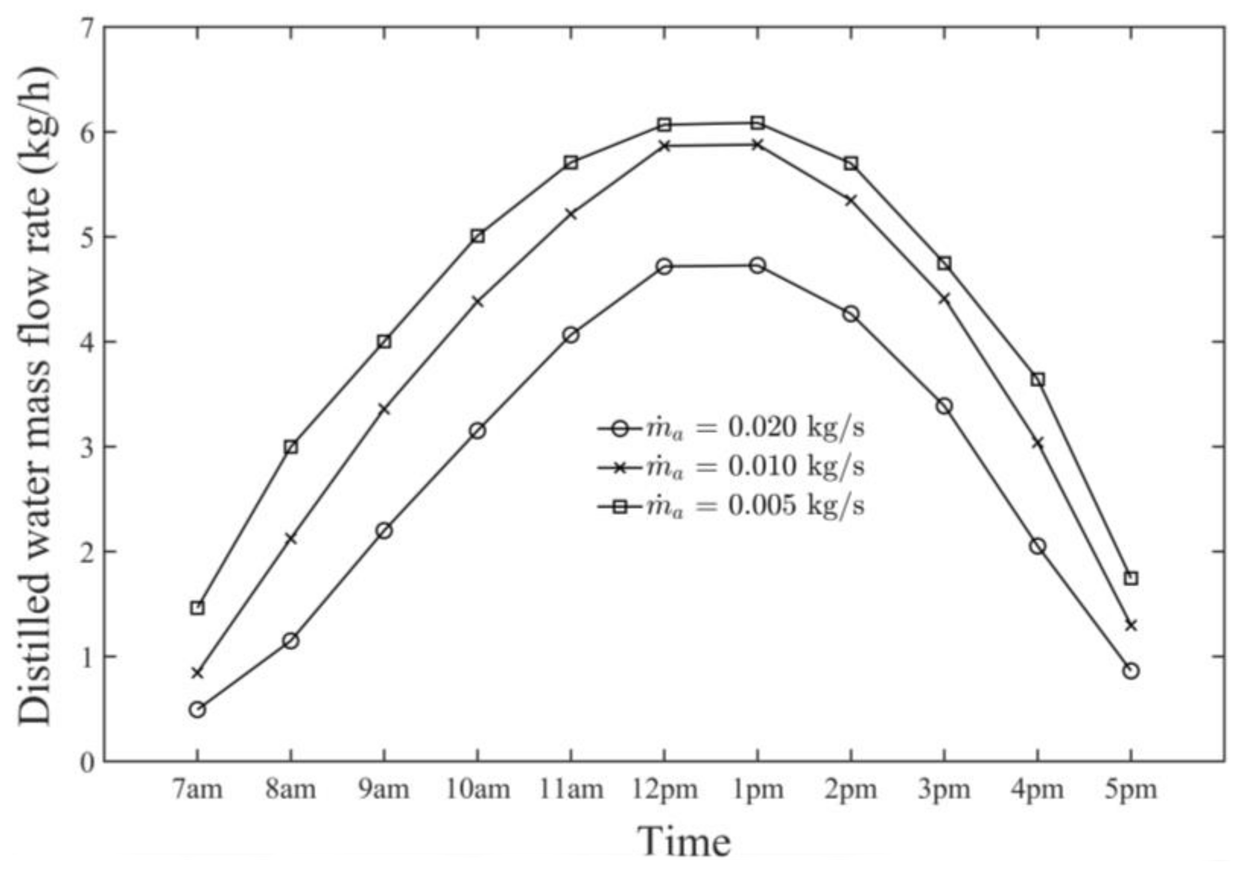 Sustainability 13 13491 g009