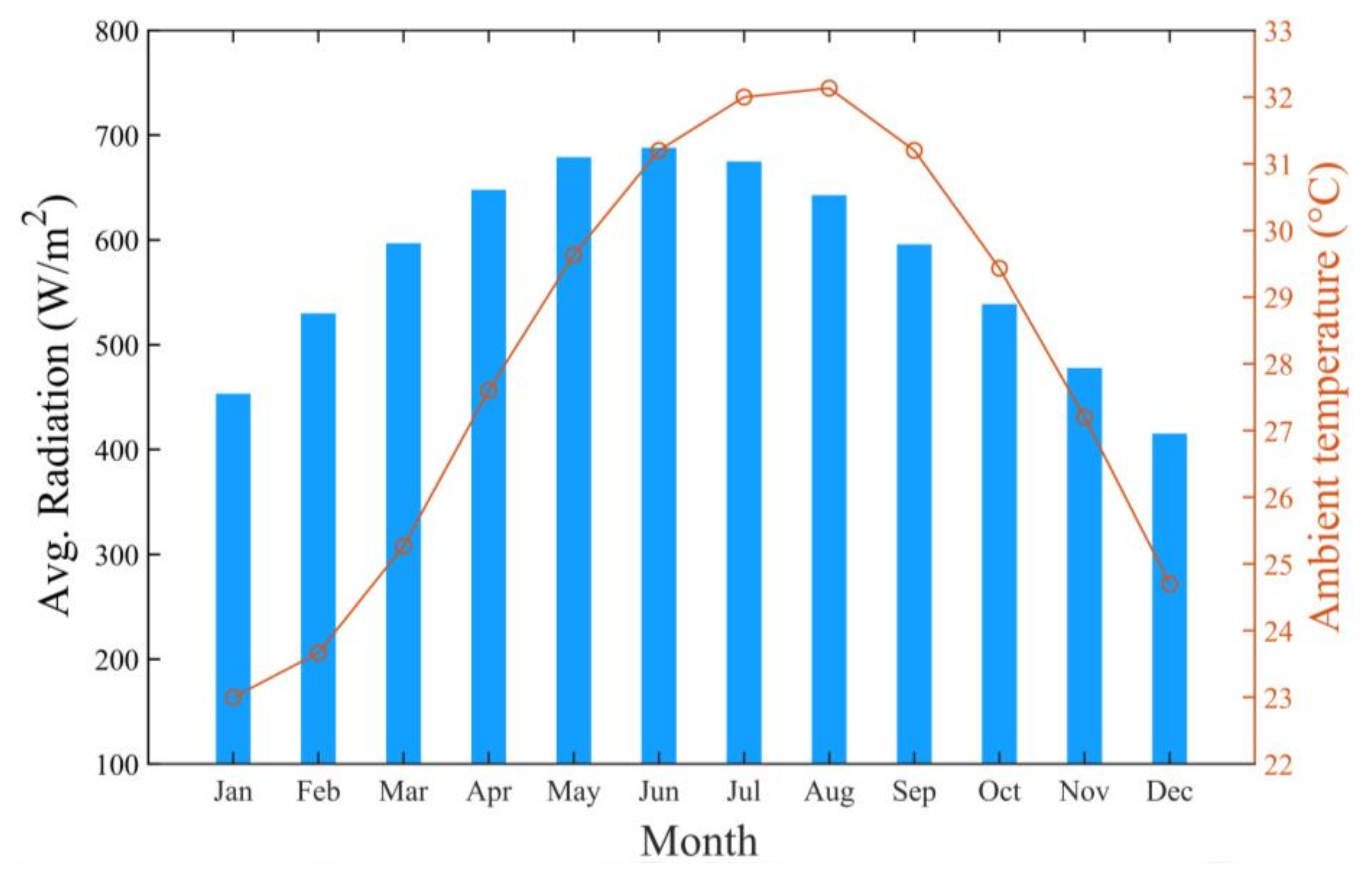 Sustainability 13 13491 g010