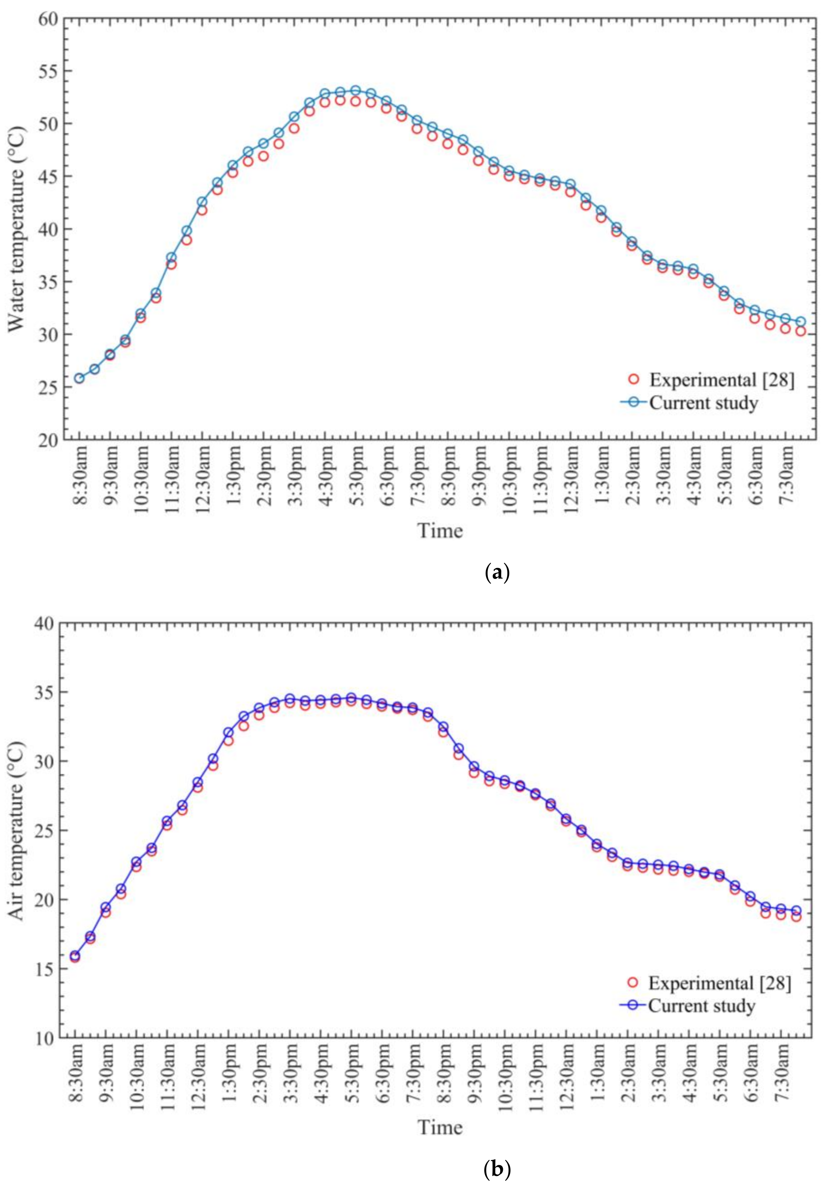Sustainability 13 13491 g015