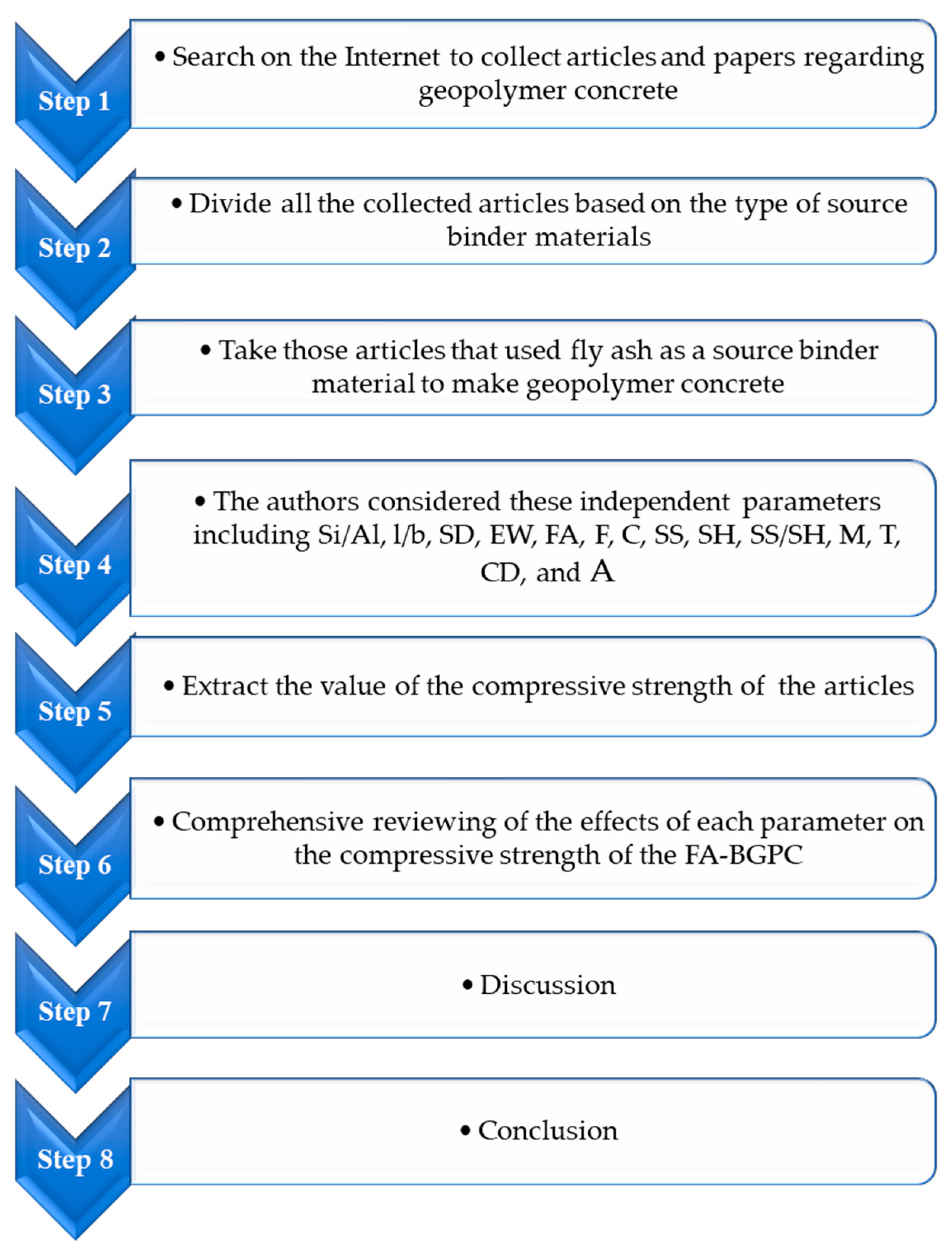 Sustainability 13 13502 g002
