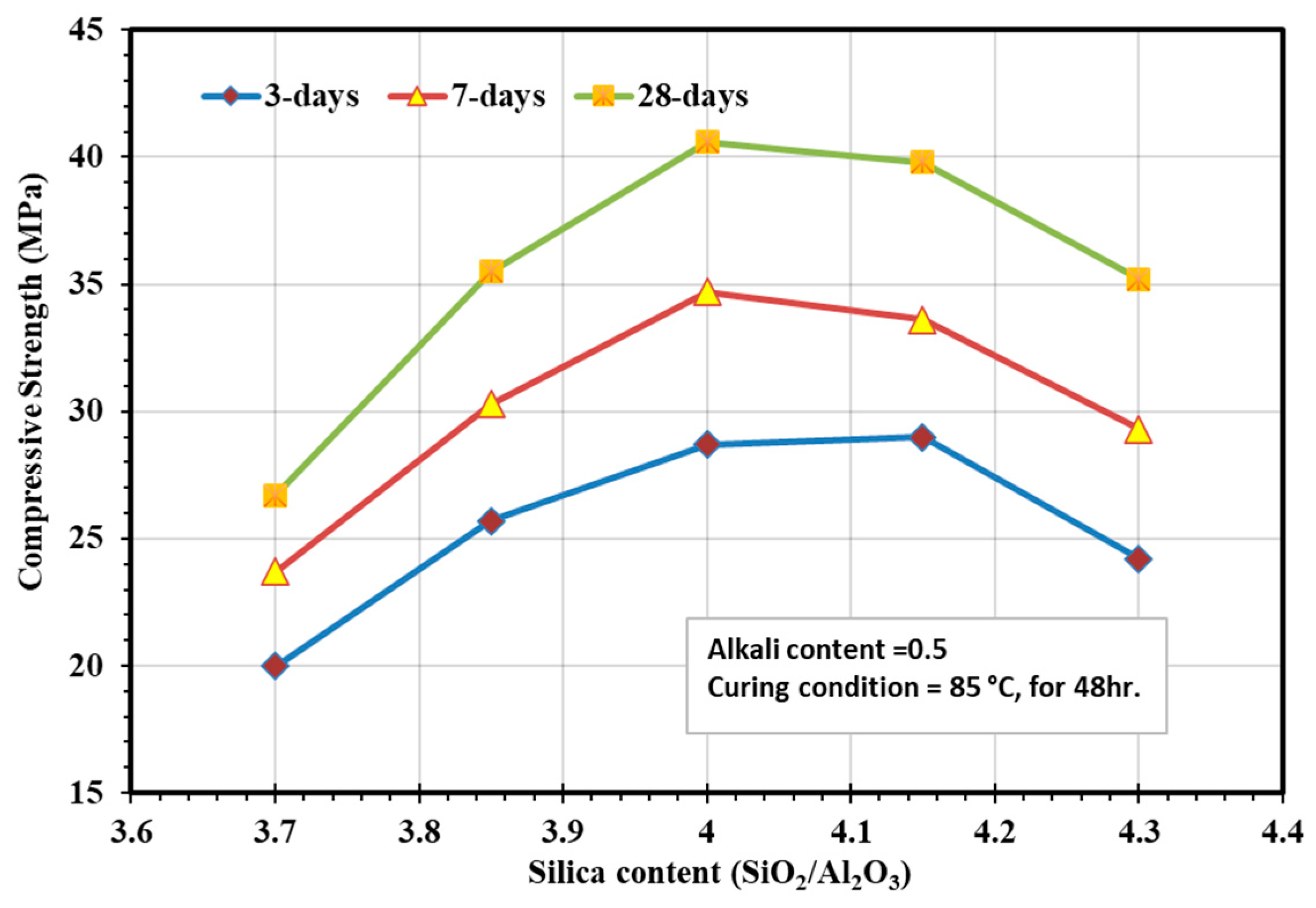 Sustainability 13 13502 g003