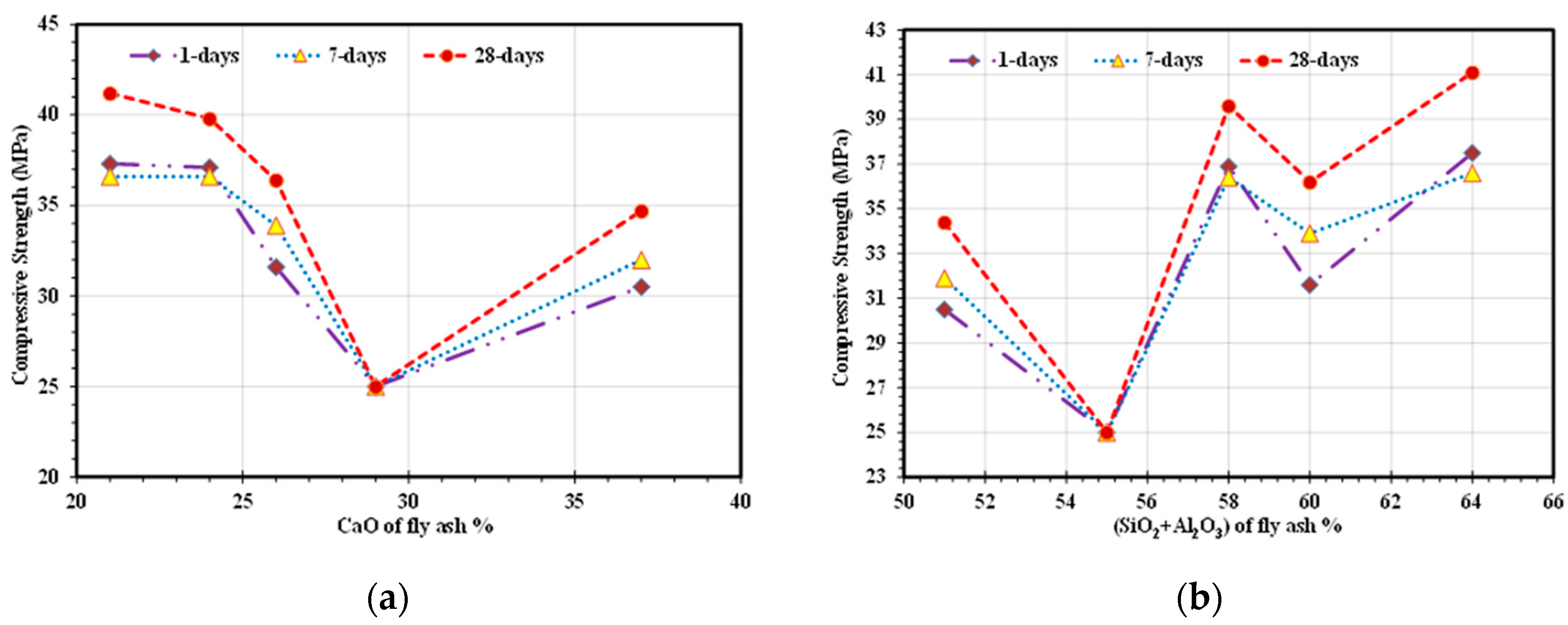 Sustainability 13 13502 g005
