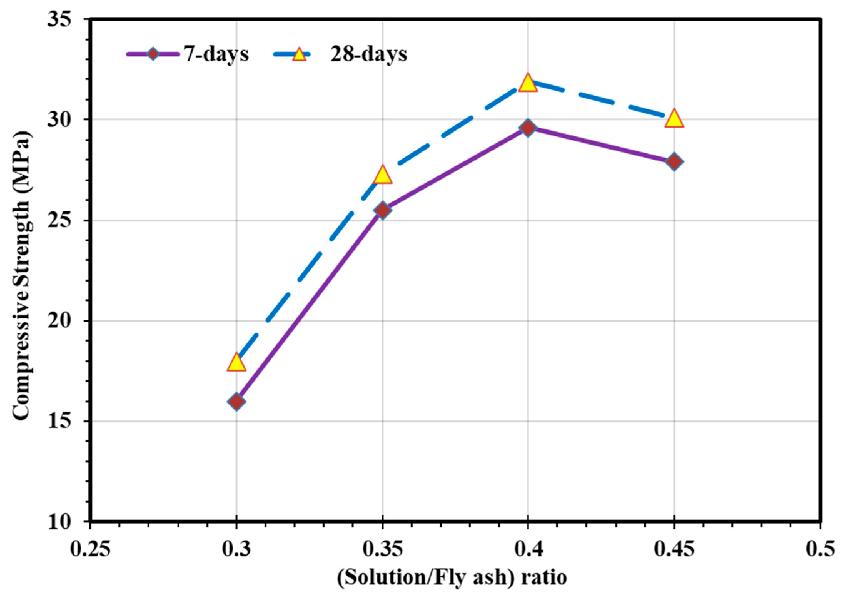Sustainability 13 13502 g006