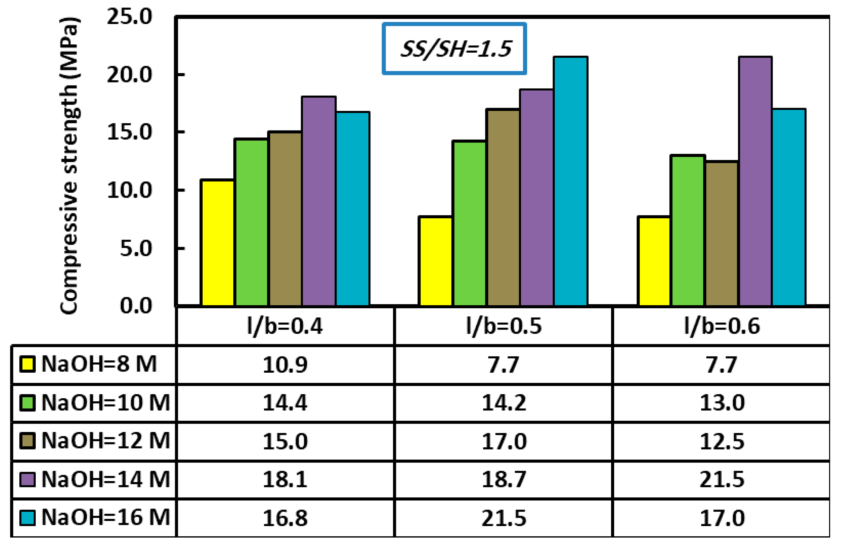Sustainability 13 13502 g007